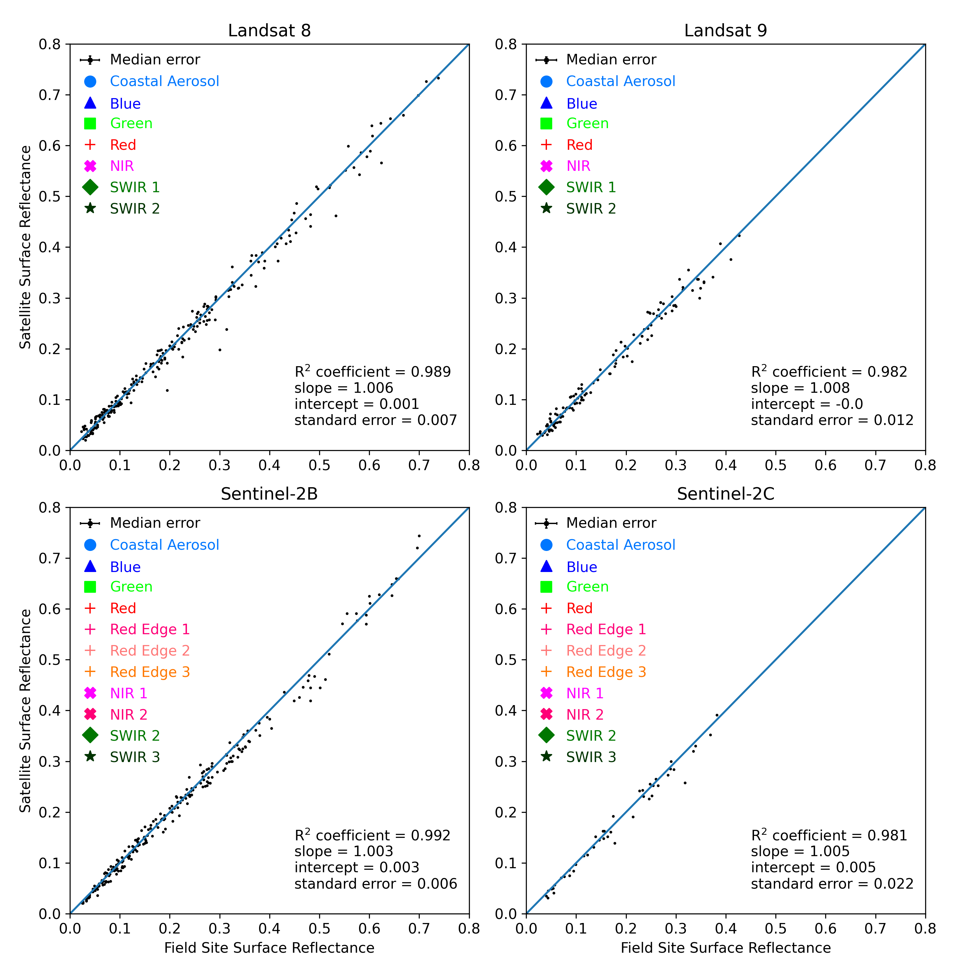 ../../../_images/2025Q3-Matchup.png
