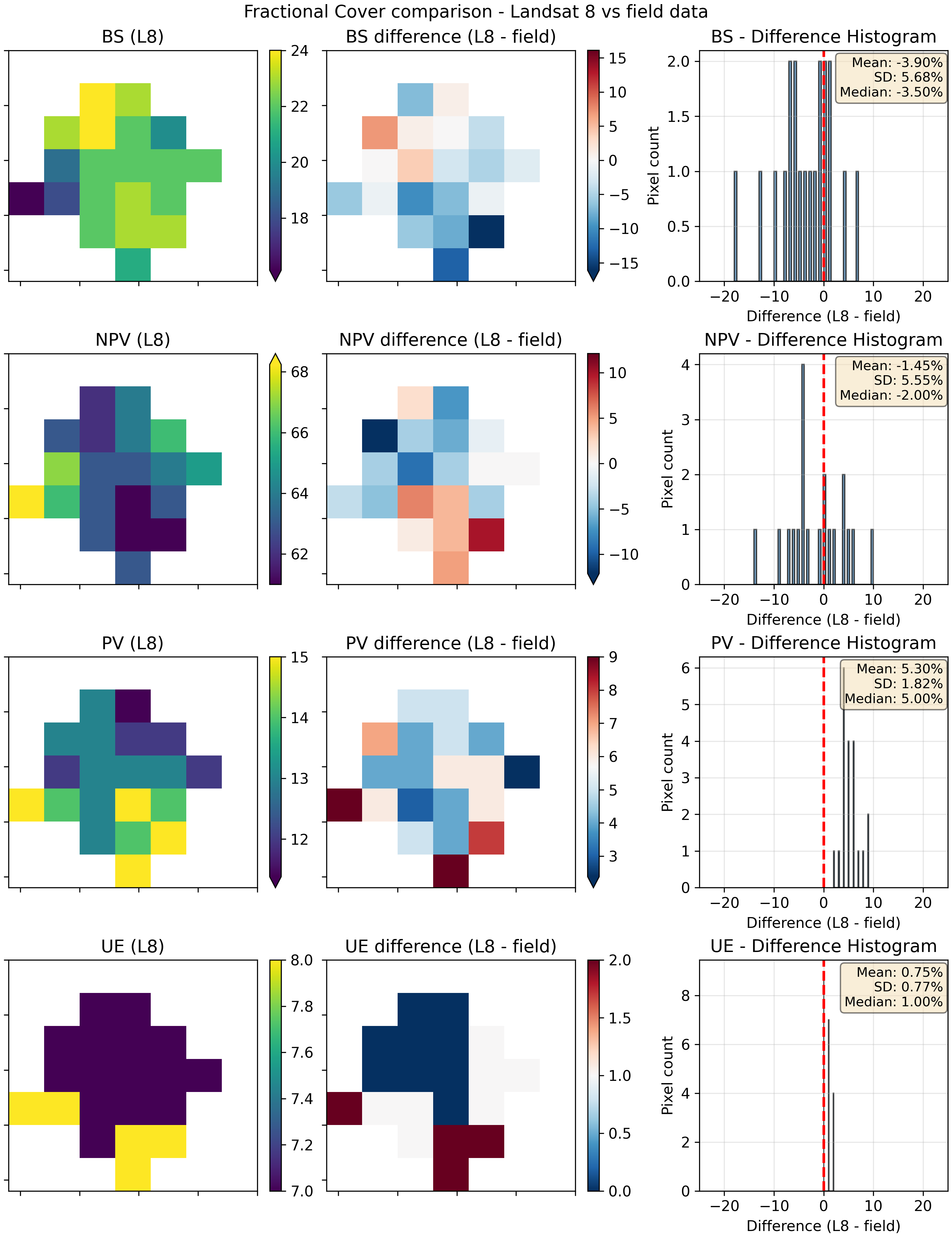 Figure 4 of the Daily Summary Report