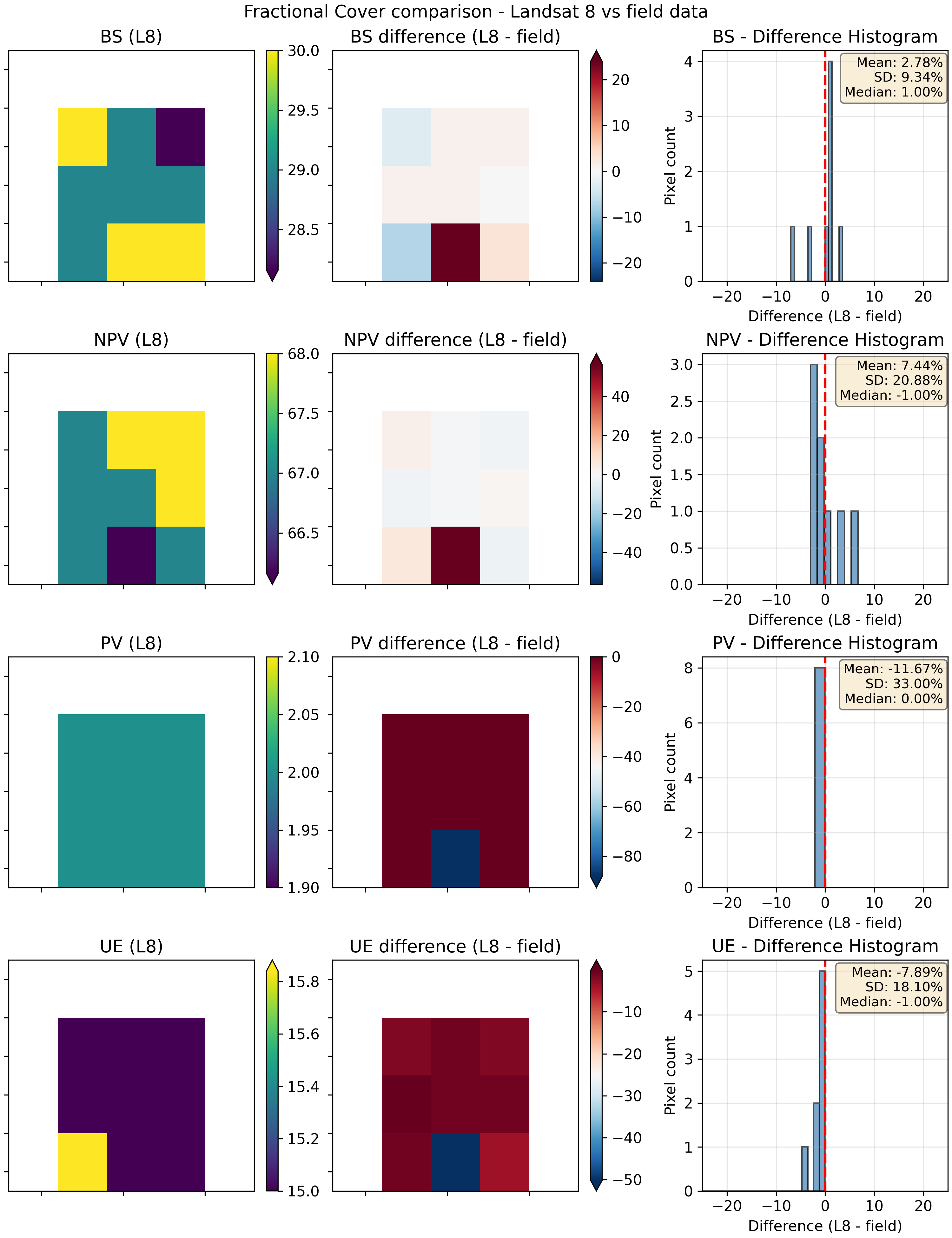 ../../../_images/FCStats-2018-02-12-LKG.png