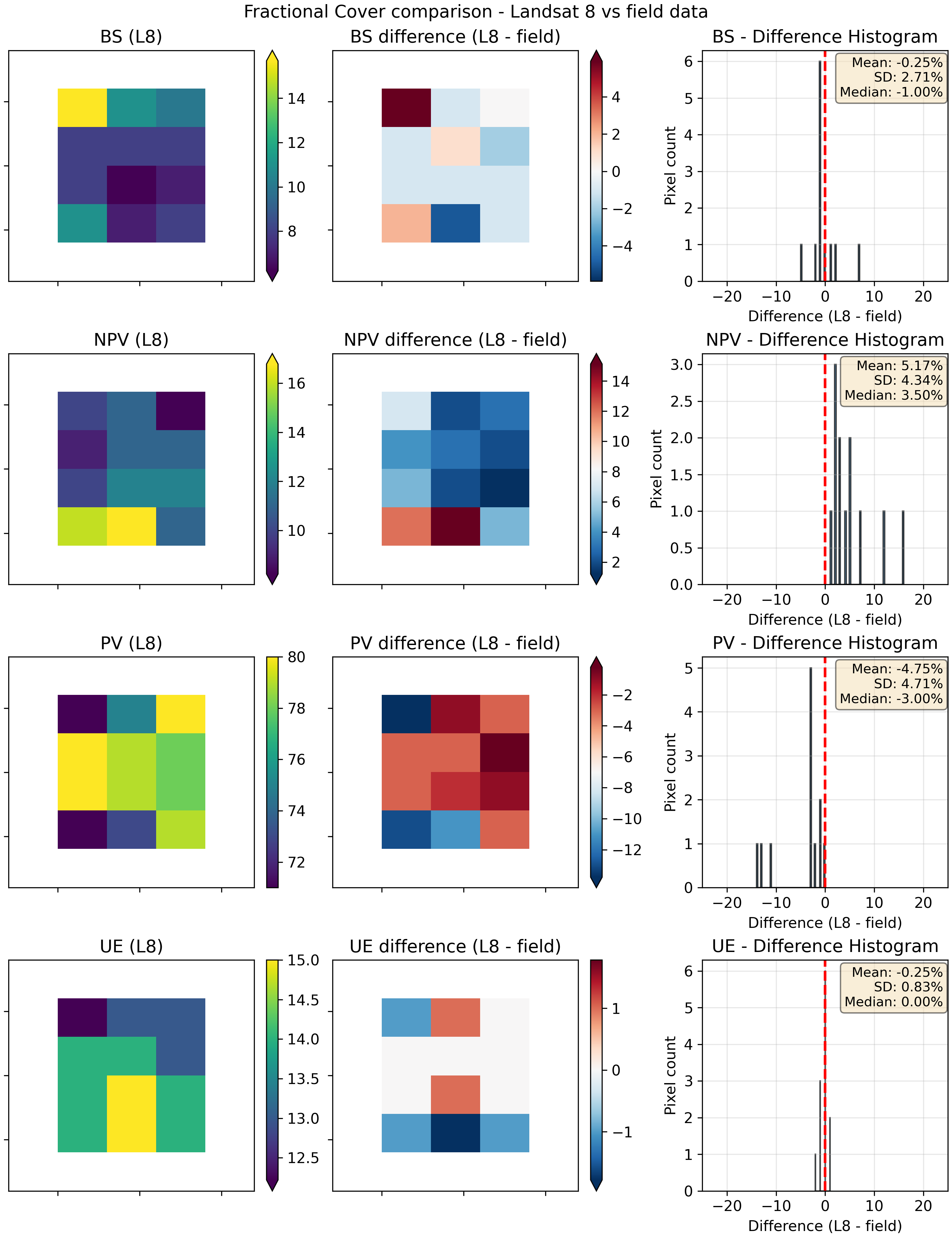 ../../../_images/FCStats-2018-04-17-NRB.png