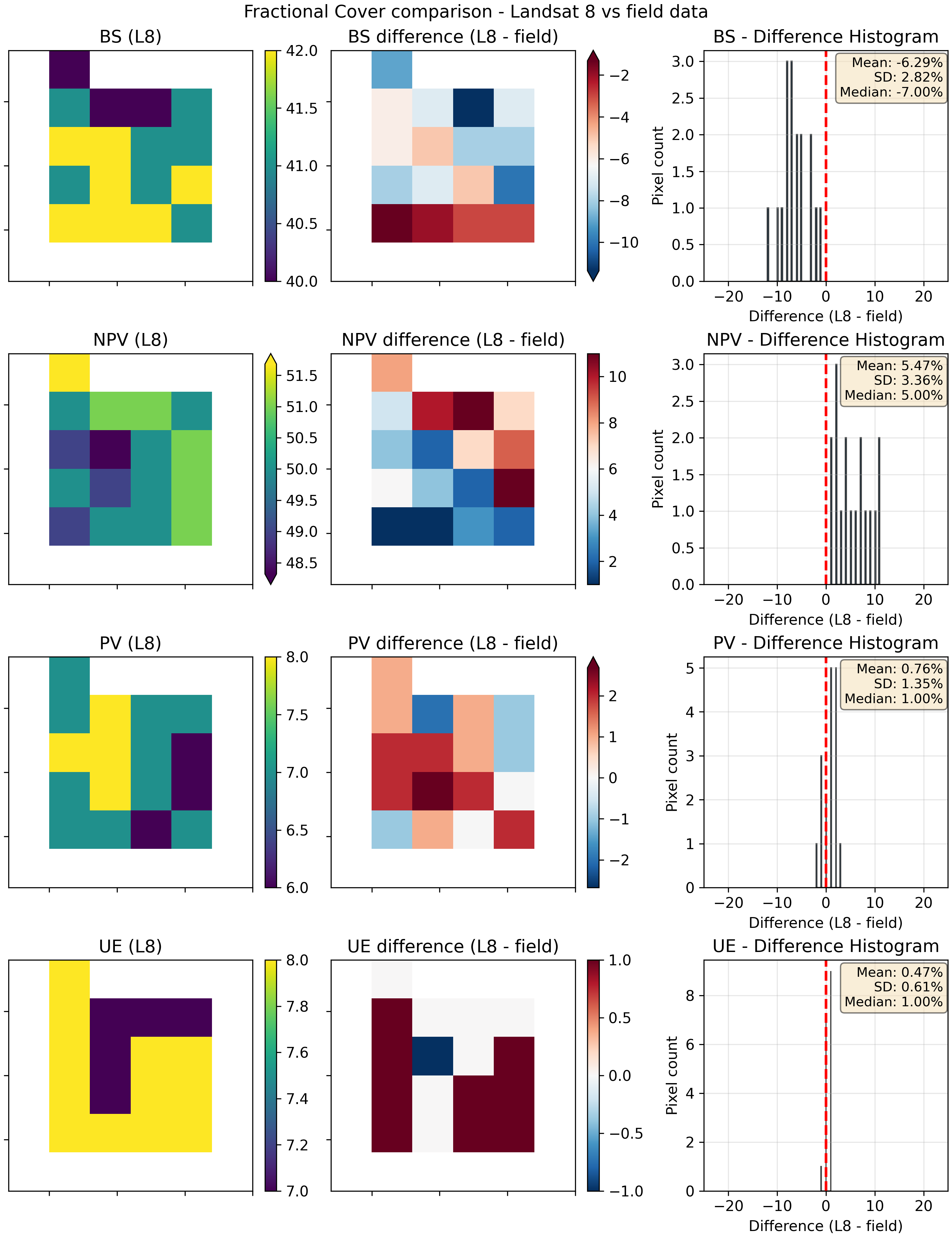 ../../../_images/FCStats-2018-05-29-LGR.png