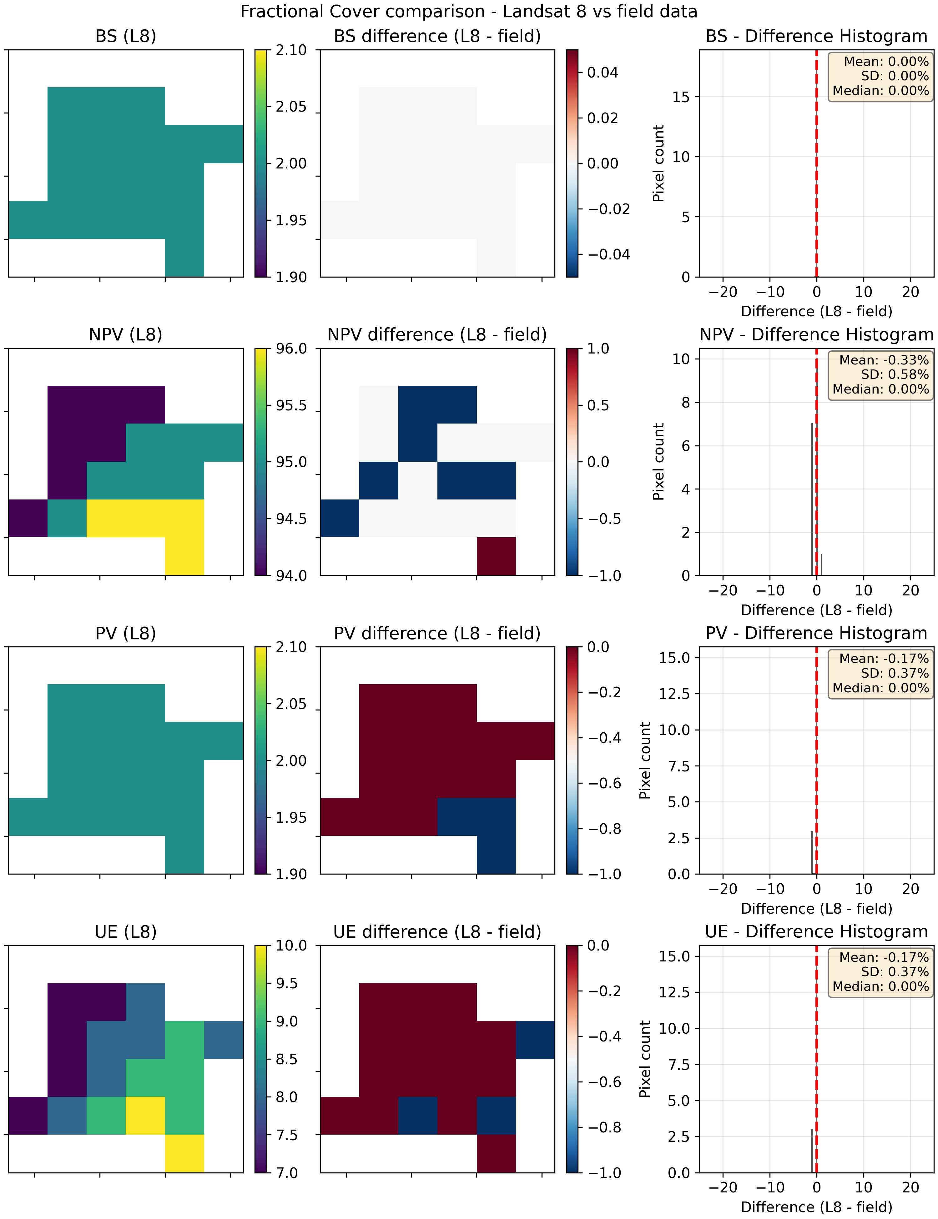 ../../../_images/FCStats-2018-06-25-LLF.png