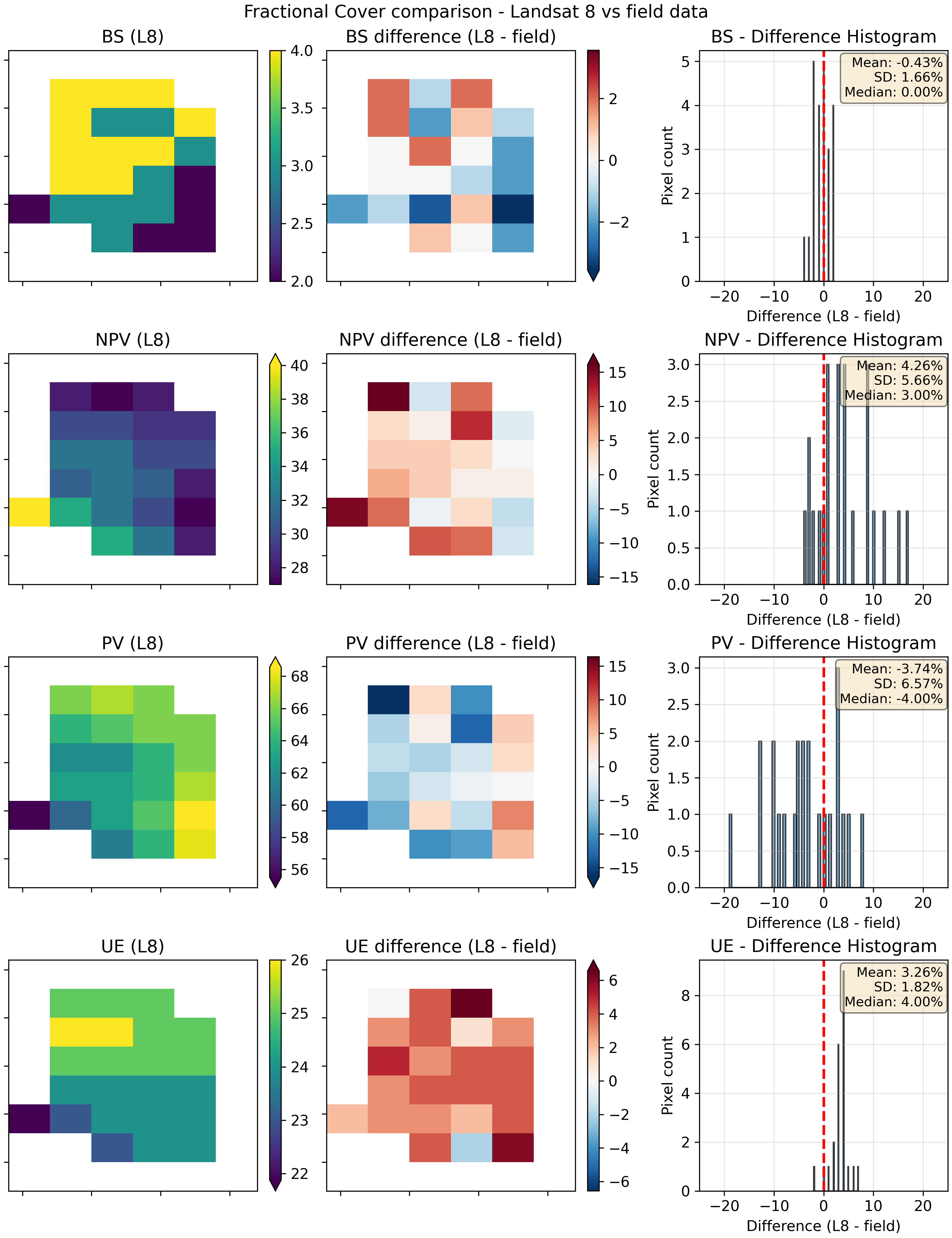 ../../../_images/FCStats-2018-07-15-DHA.png