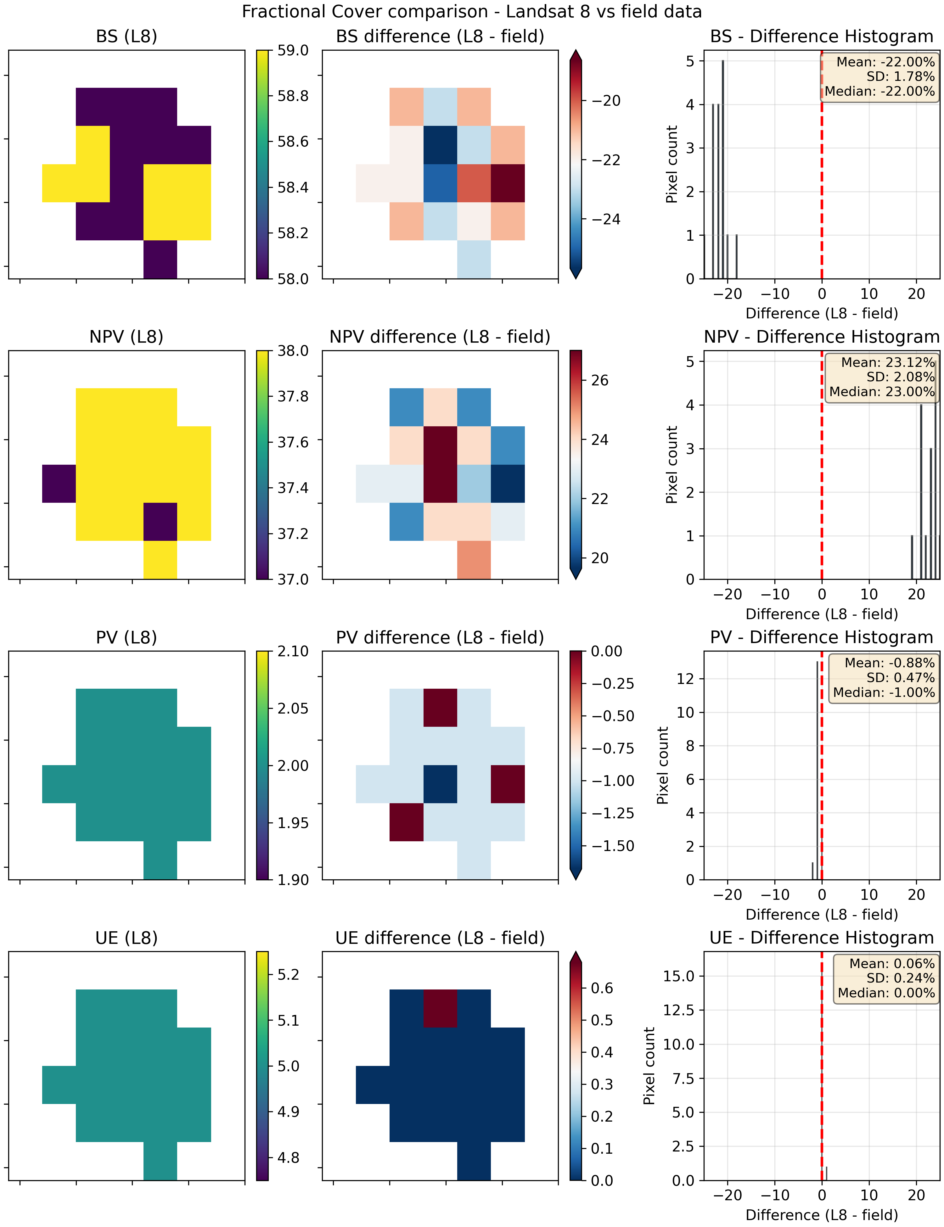 ../../../_images/FCStats-2018-12-18-FOW.png