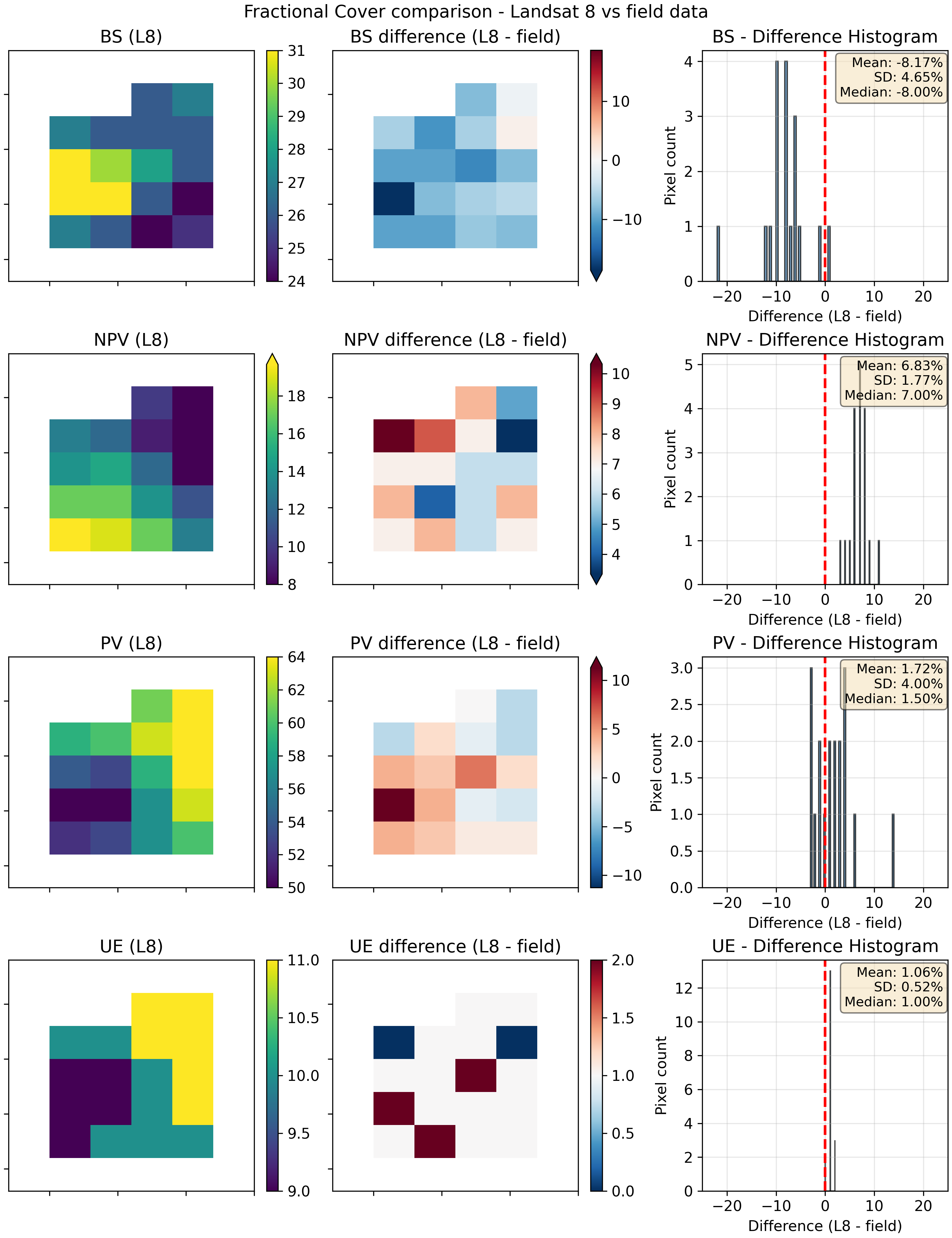 ../../../_images/FCStats-2019-04-10-MUL.png