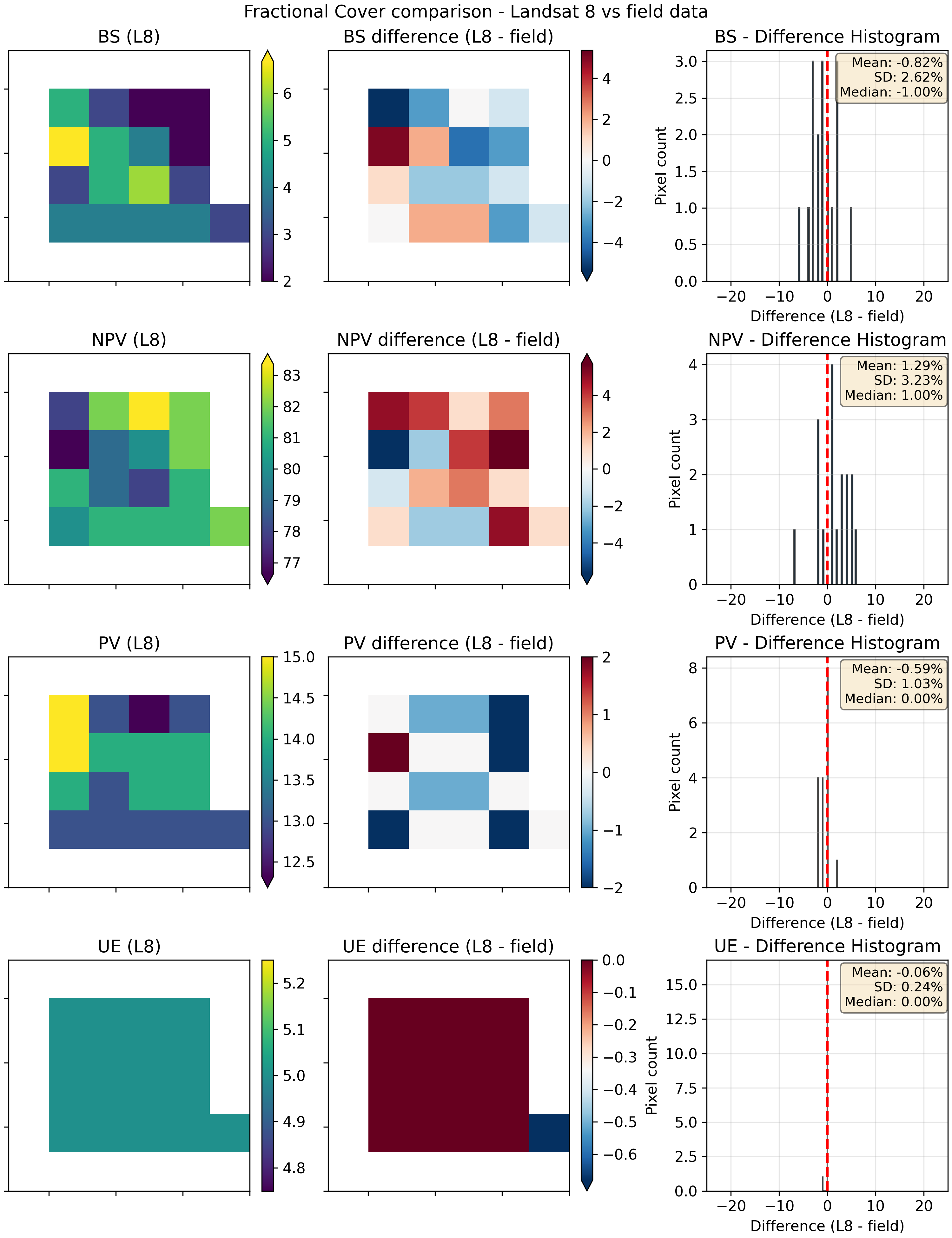 ../../../_images/FCStats-2020-12-09-MUL.png