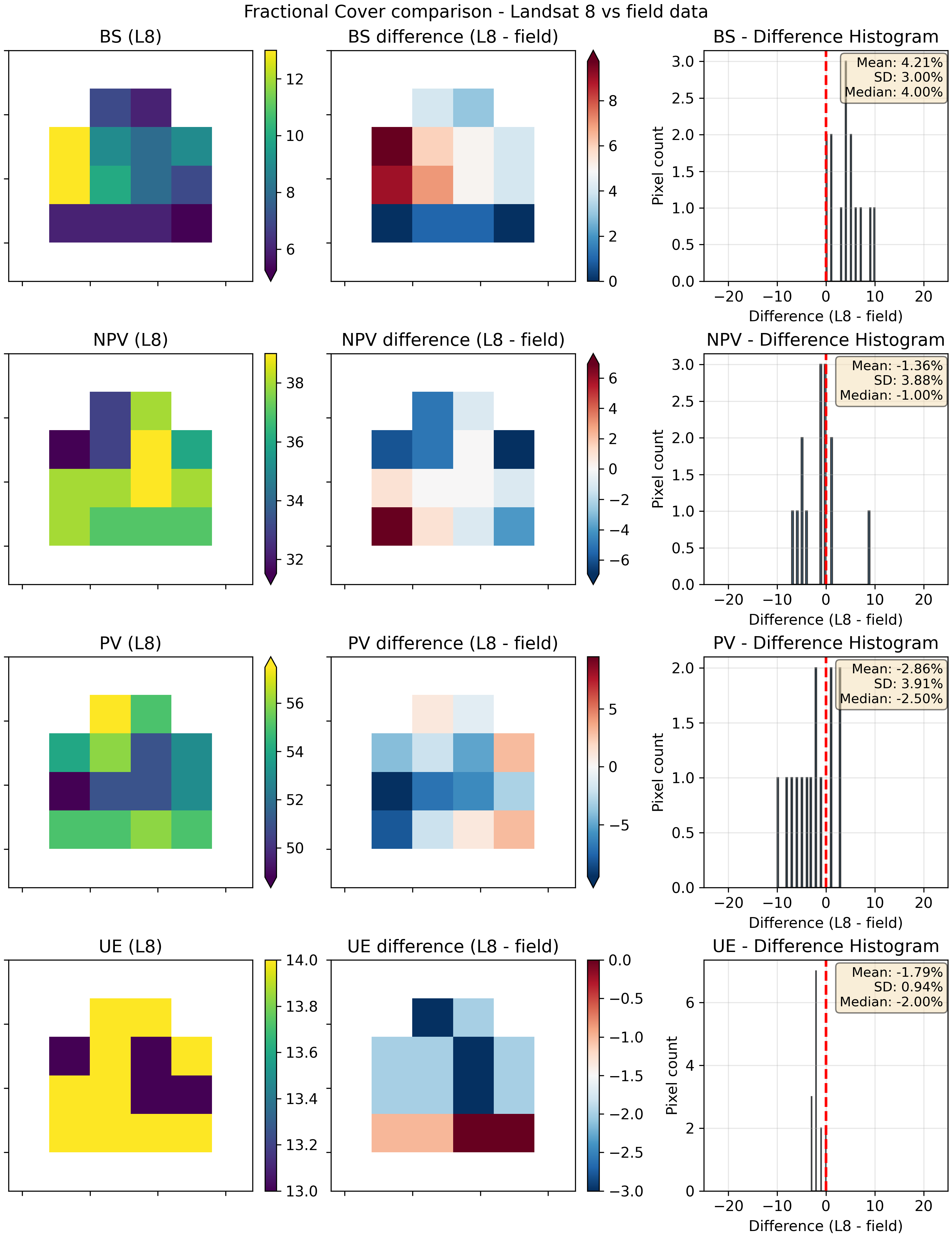 ../../../_images/FCStats-2021-11-13-BLD.png