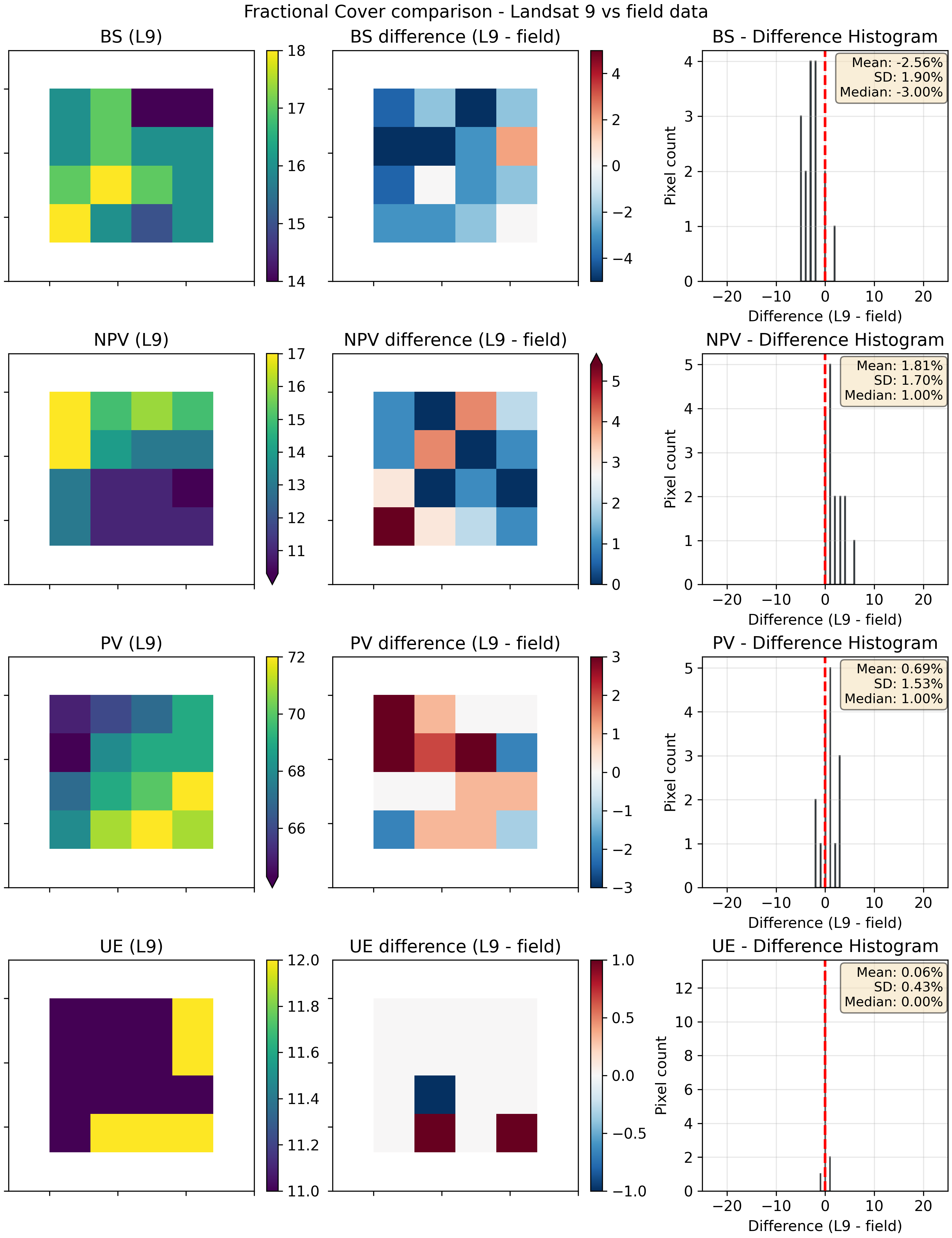 ../../../_images/FCStats-2025-02-07-MUL.png