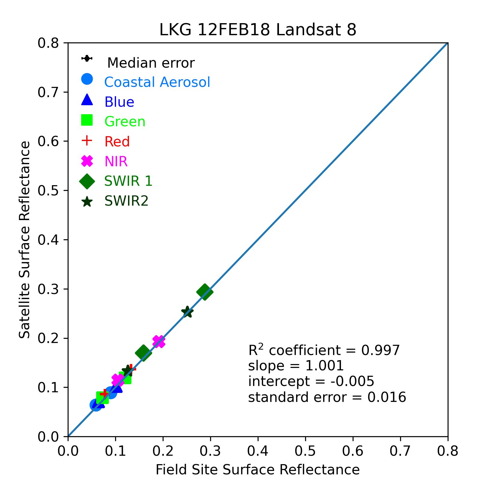 ../../../_images/OverallComparison-2018-02-12-LKG.png