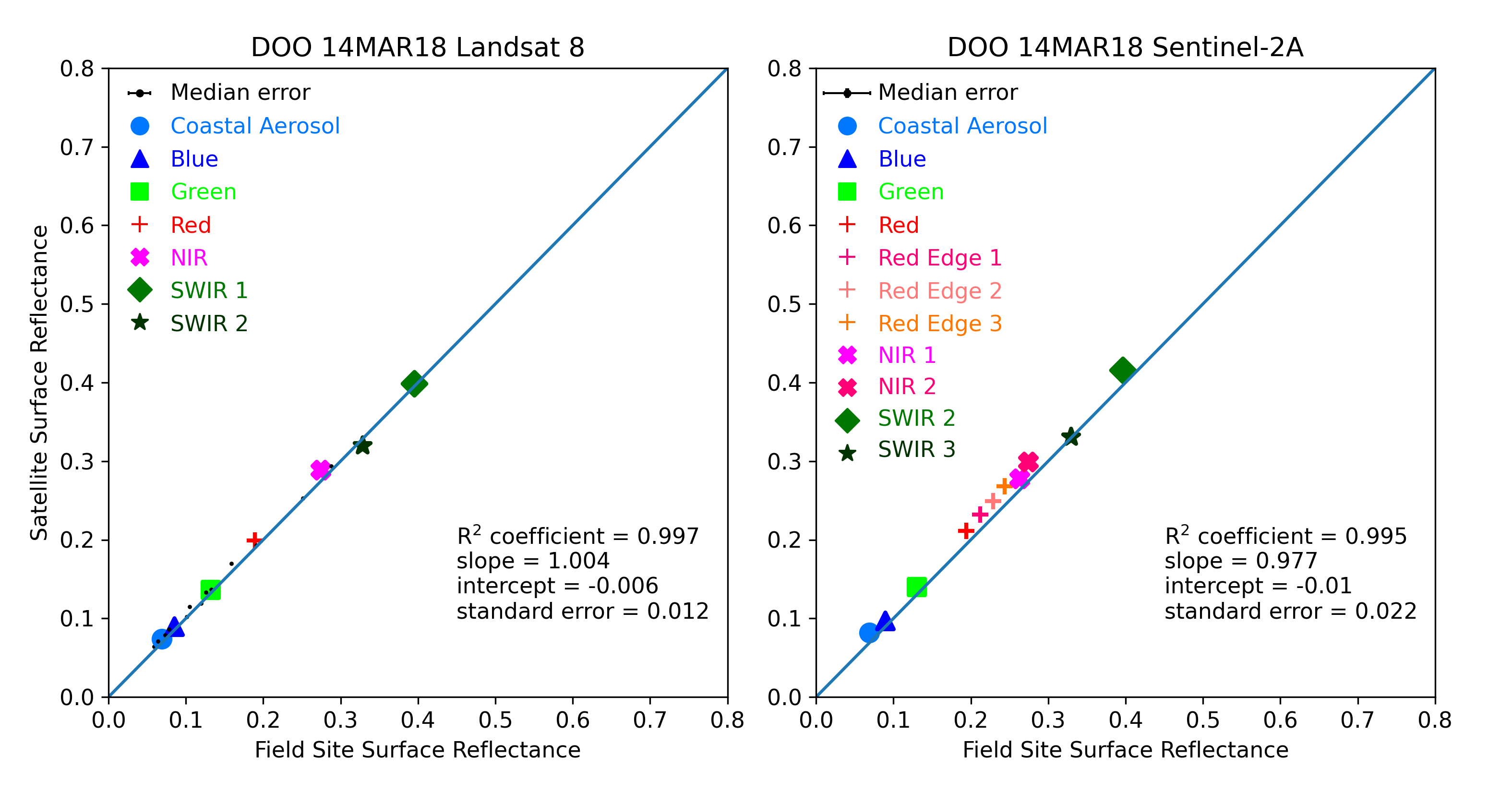../../../_images/OverallComparison-2018-03-14-DOO.png
