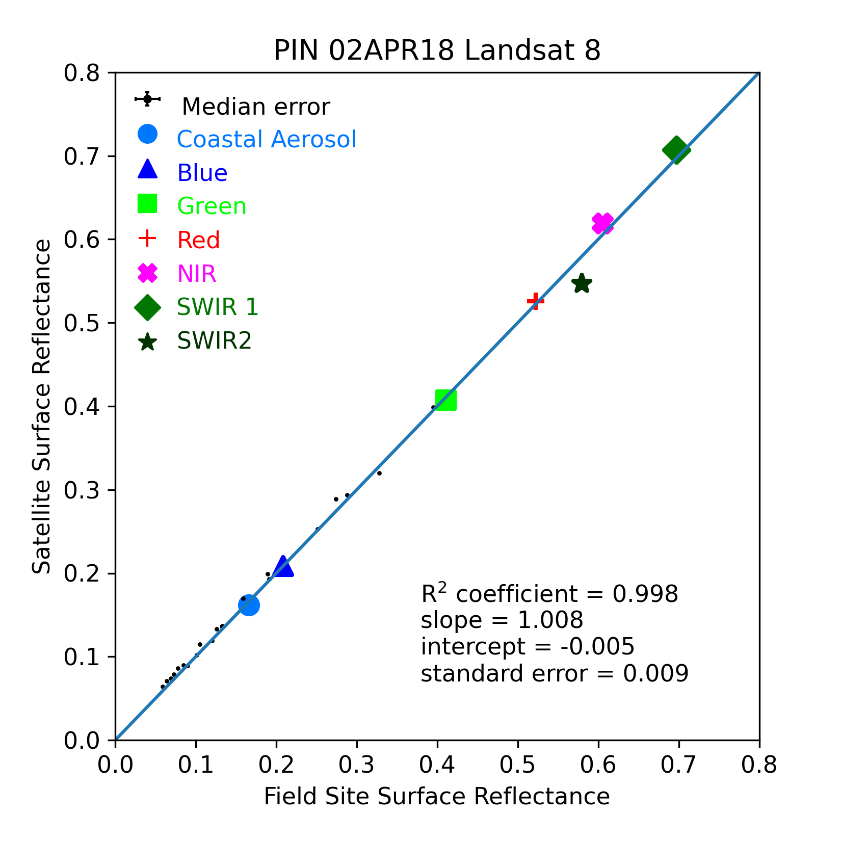 ../../../_images/OverallComparison-2018-04-02-PIN.png