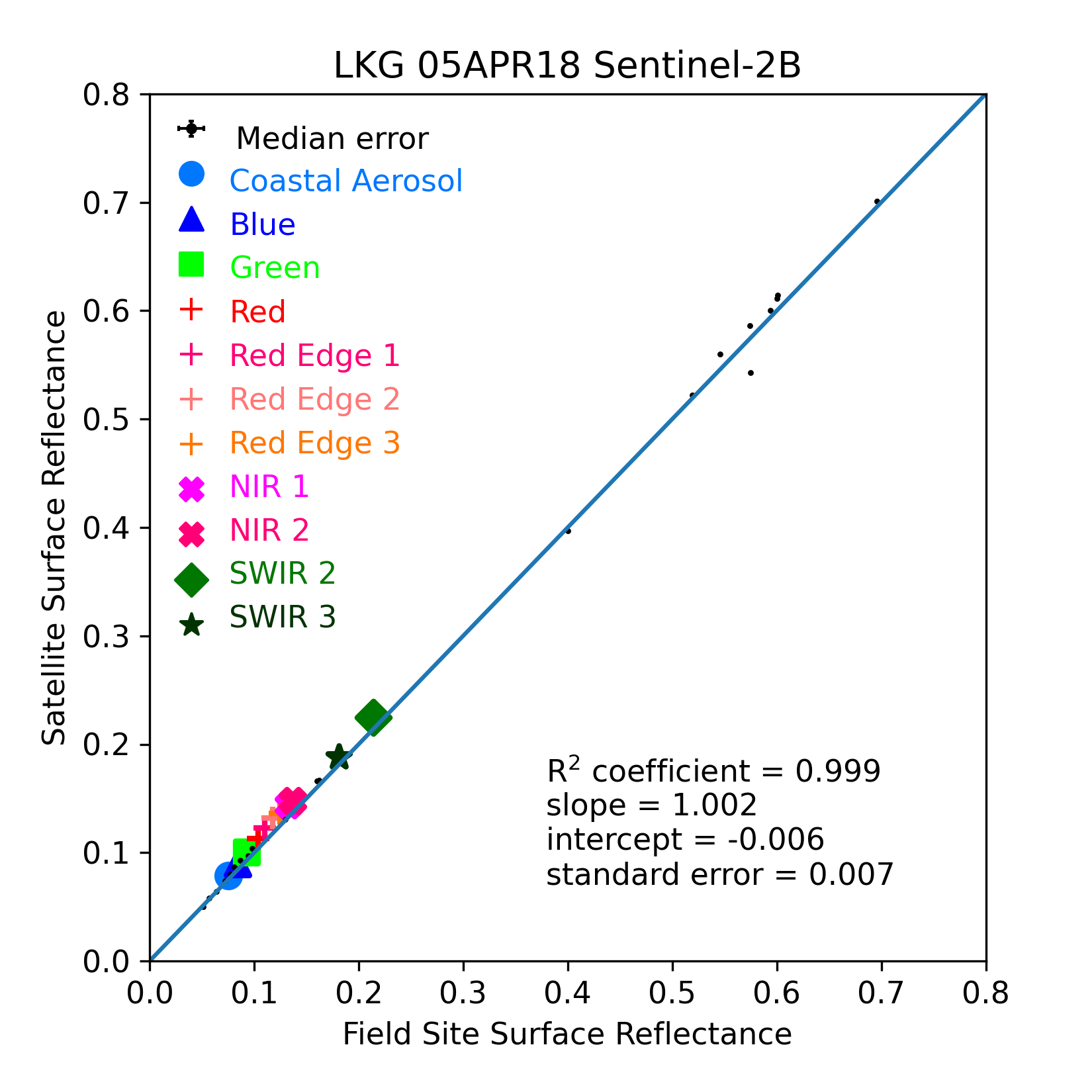 ../../../_images/OverallComparison-2018-04-05-LKG.png