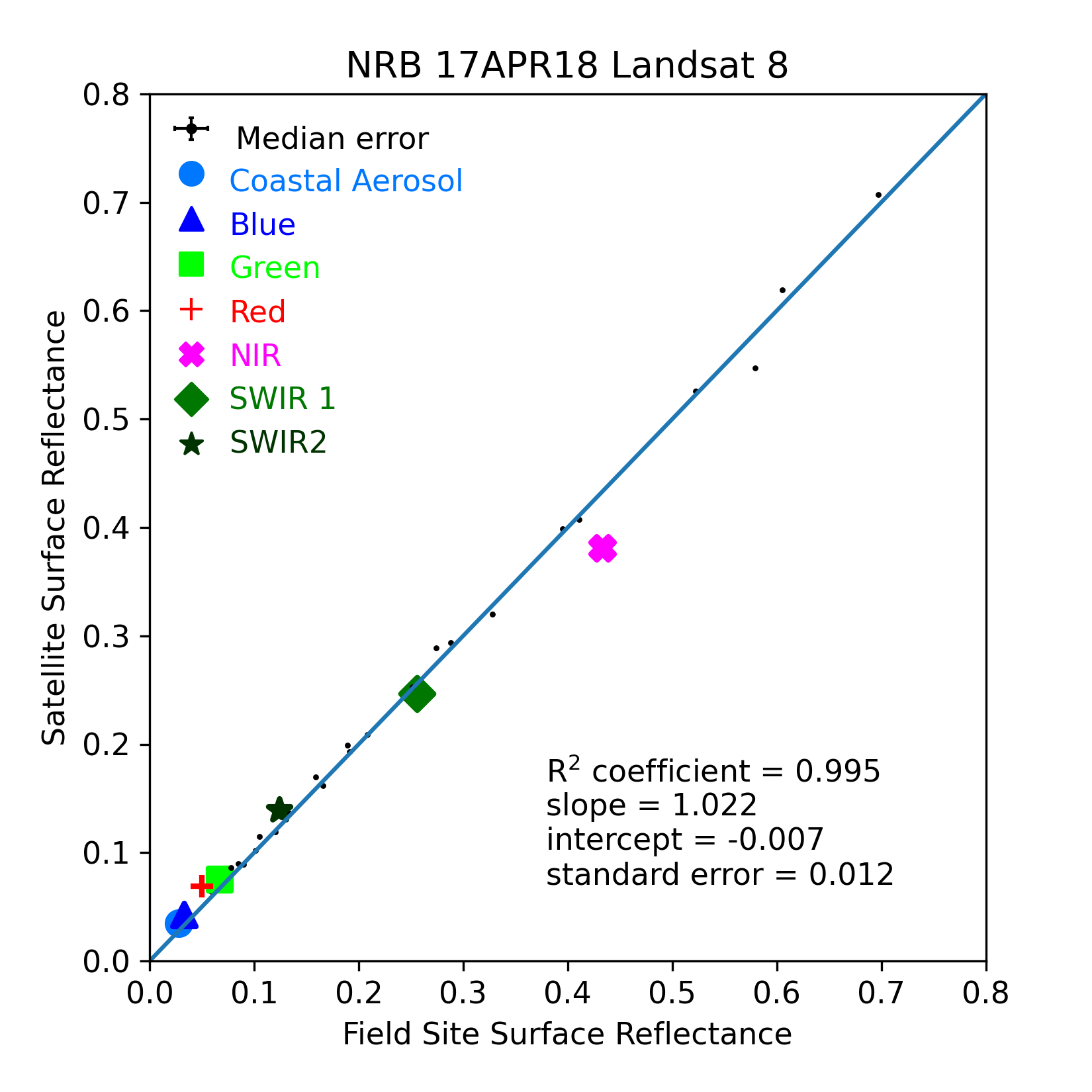 ../../../_images/OverallComparison-2018-04-17-NRB.png
