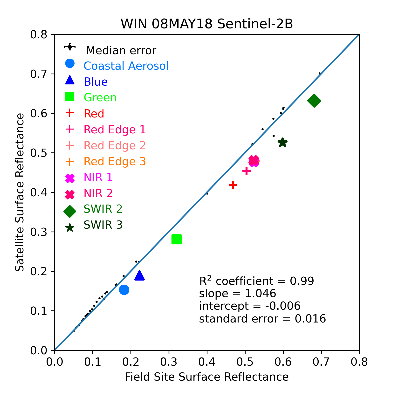 ../../../_images/OverallComparison-2018-05-08-WIN.png