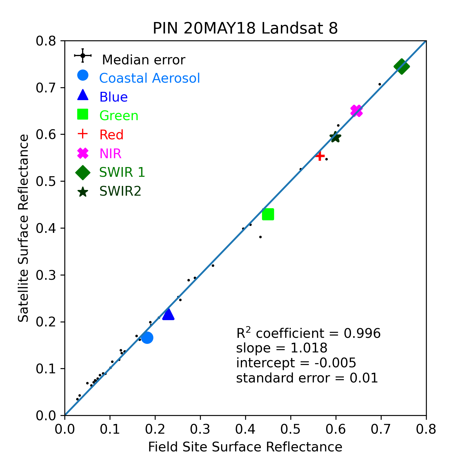 ../../../_images/OverallComparison-2018-05-20-PIN.png