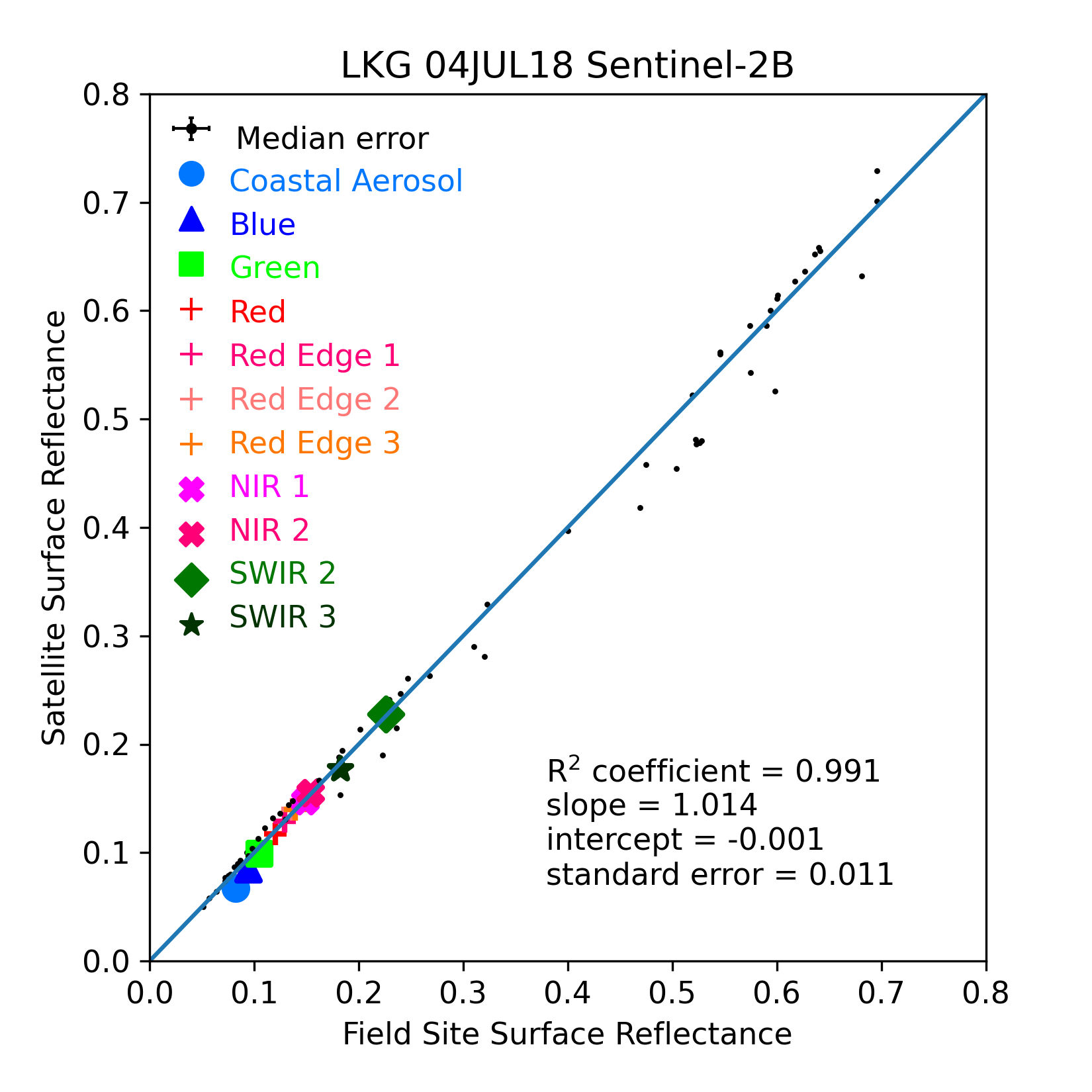 ../../../_images/OverallComparison-2018-07-04-LKG.png