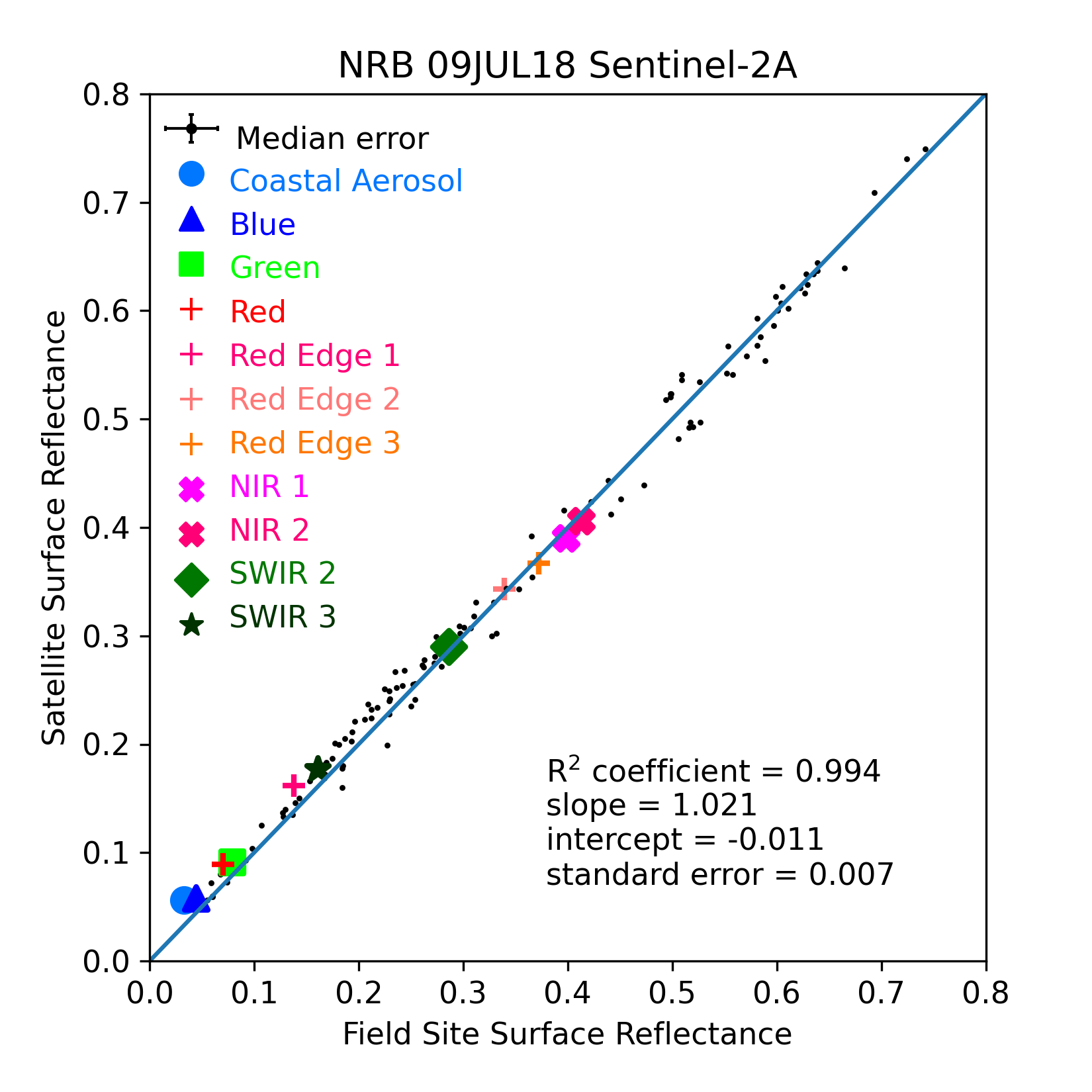 ../../../_images/OverallComparison-2018-07-09-NRB.png