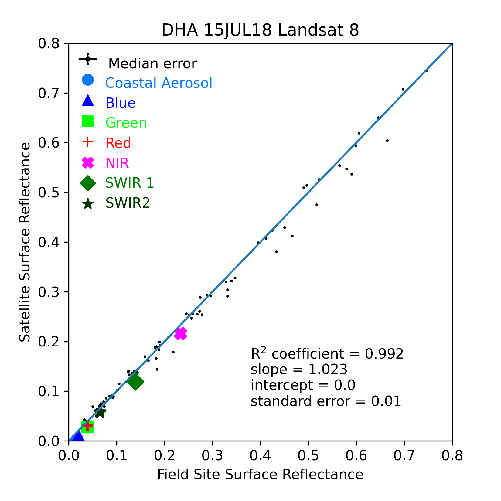 ../../../_images/OverallComparison-2018-07-15-DHA.png