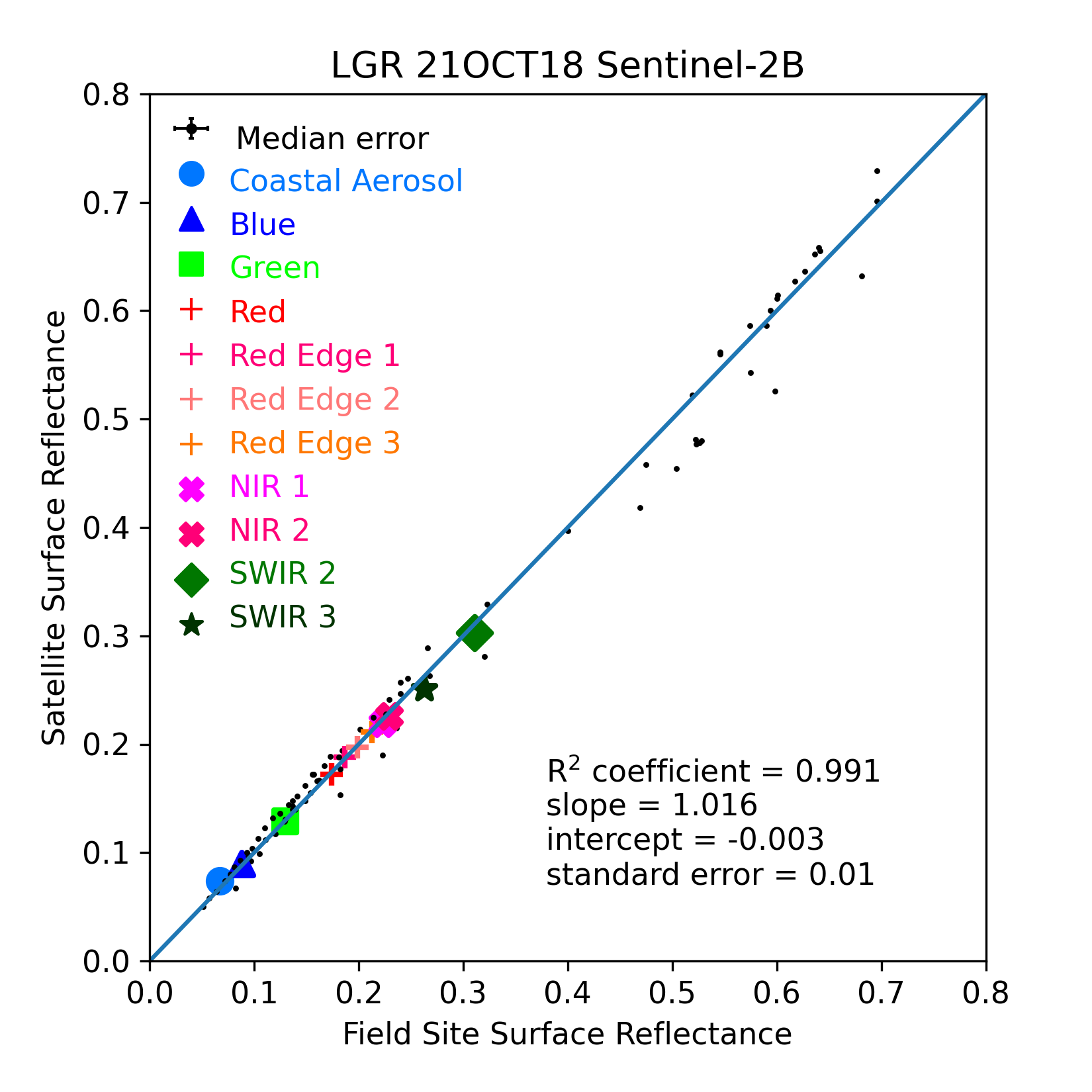 ../../../_images/OverallComparison-2018-10-21-LGR.png