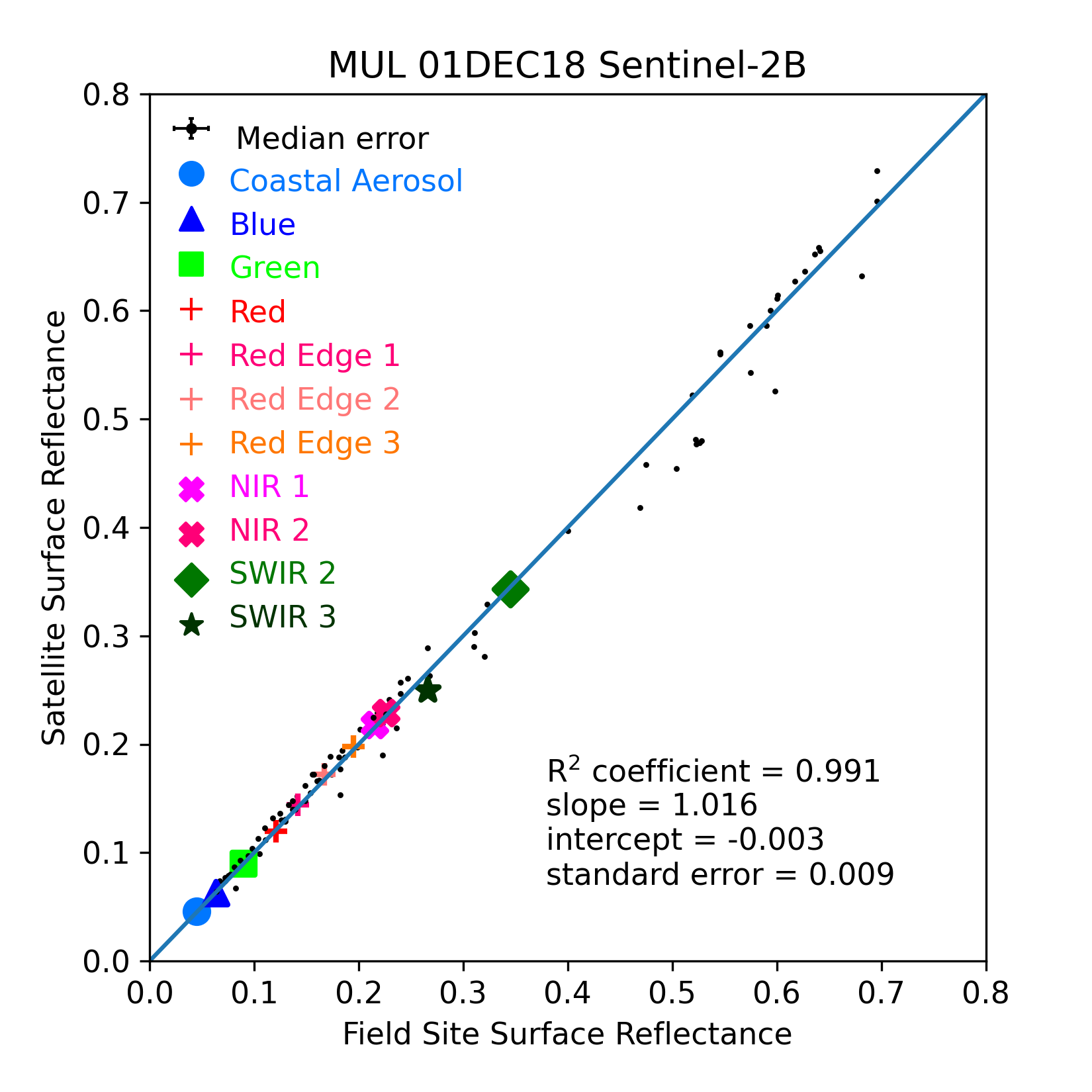 ../../../_images/OverallComparison-2018-12-01-MUL.png