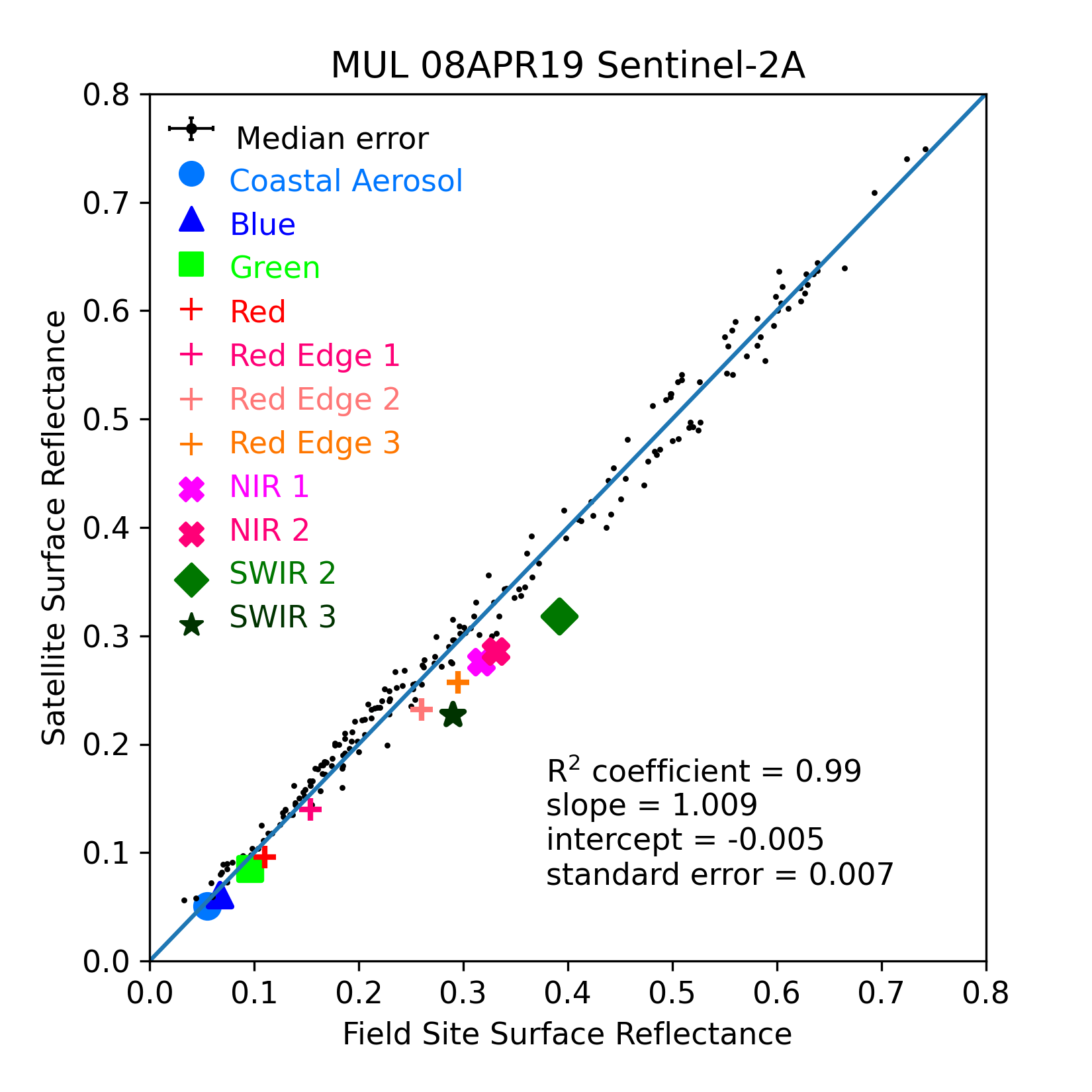 ../../../_images/OverallComparison-2019-04-08-MUL.png