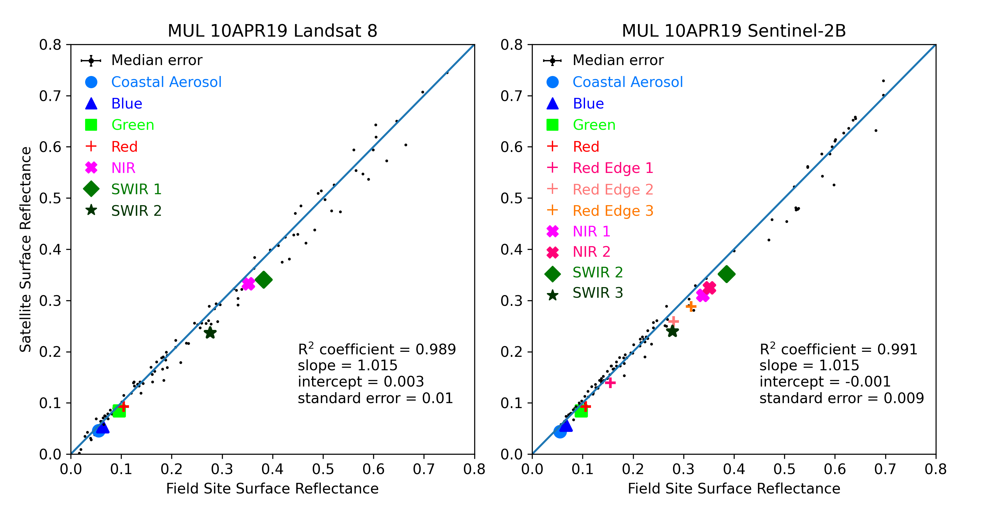 ../../../_images/OverallComparison-2019-04-10-MUL.png