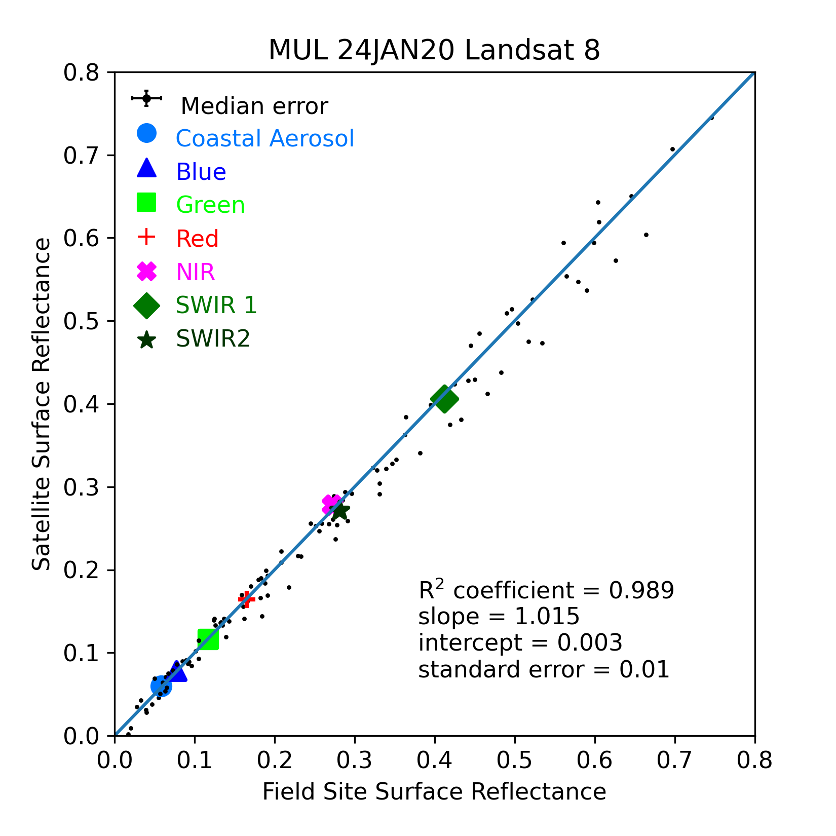 ../../../_images/OverallComparison-2020-01-24-MUL.png