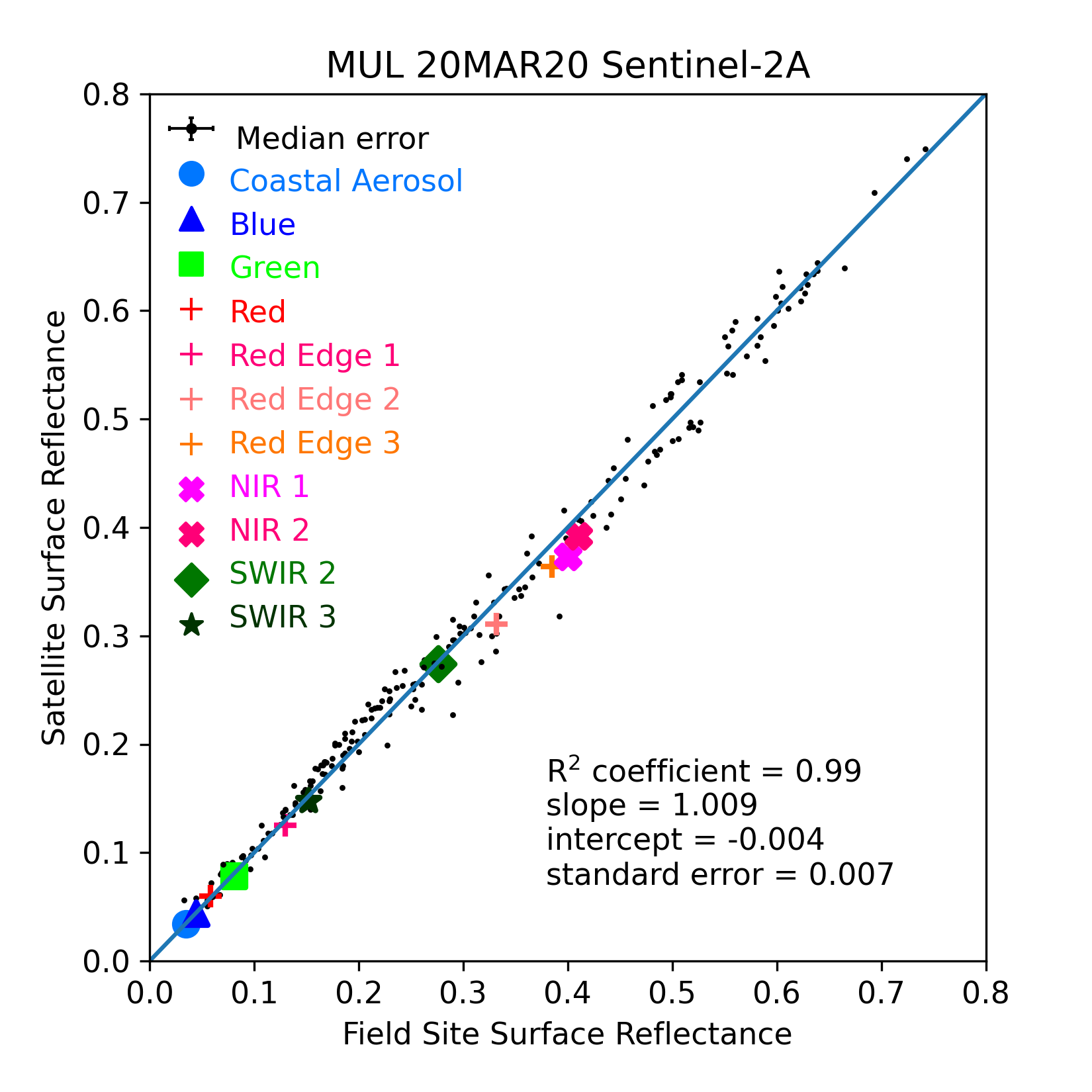 ../../../_images/OverallComparison-2020-03-20-MUL.png