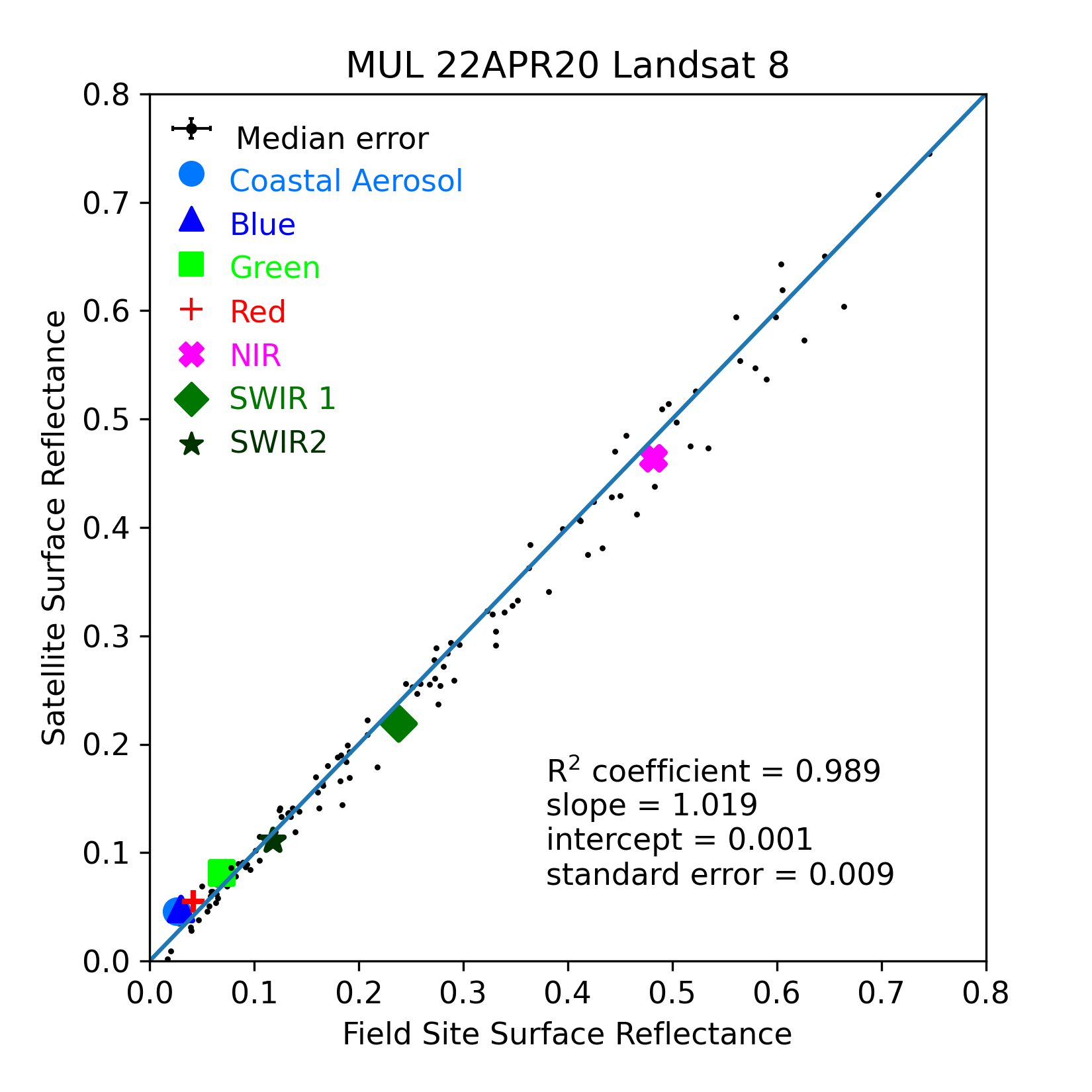 ../../../_images/OverallComparison-2020-04-22-MUL.png