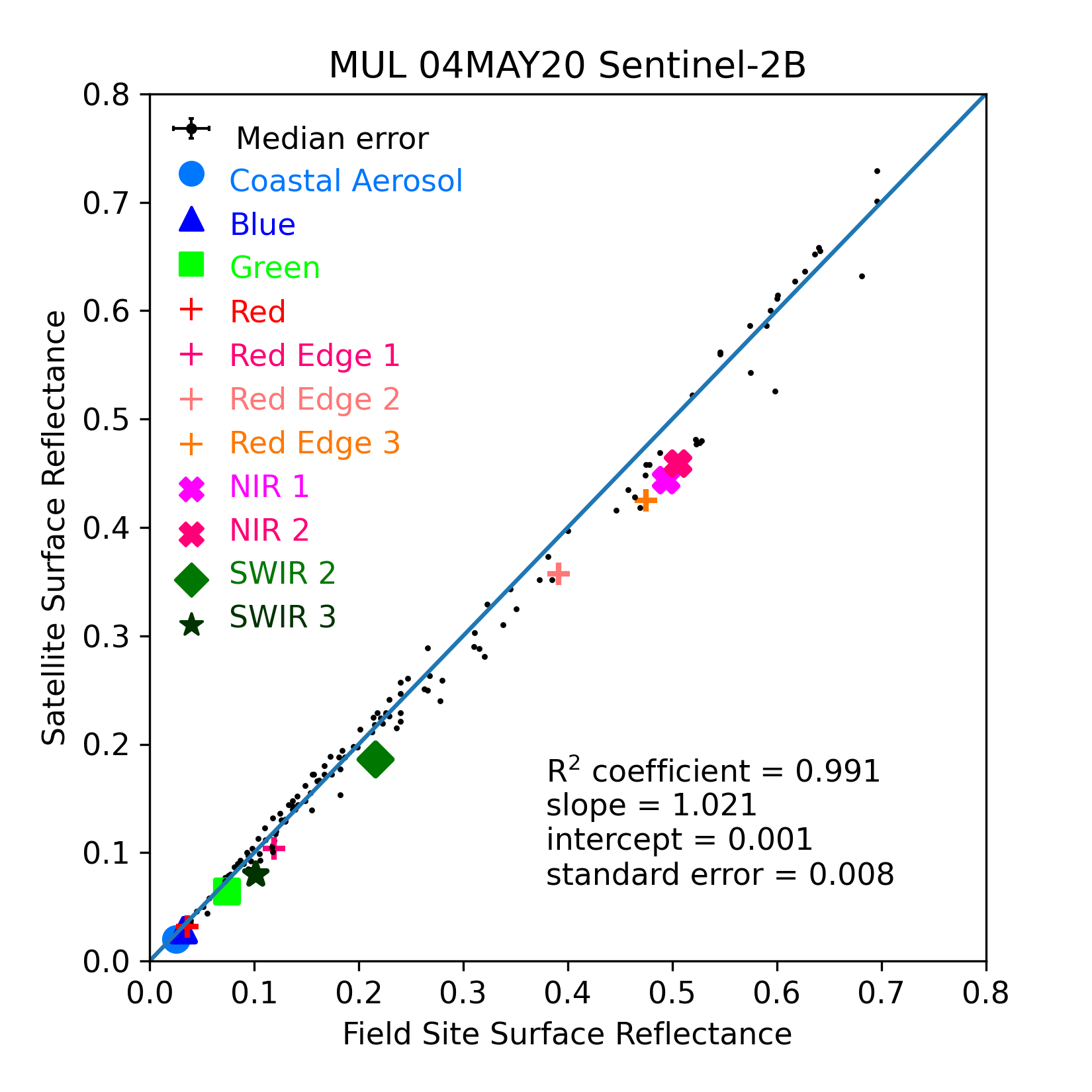 ../../../_images/OverallComparison-2020-05-04-MUL.png