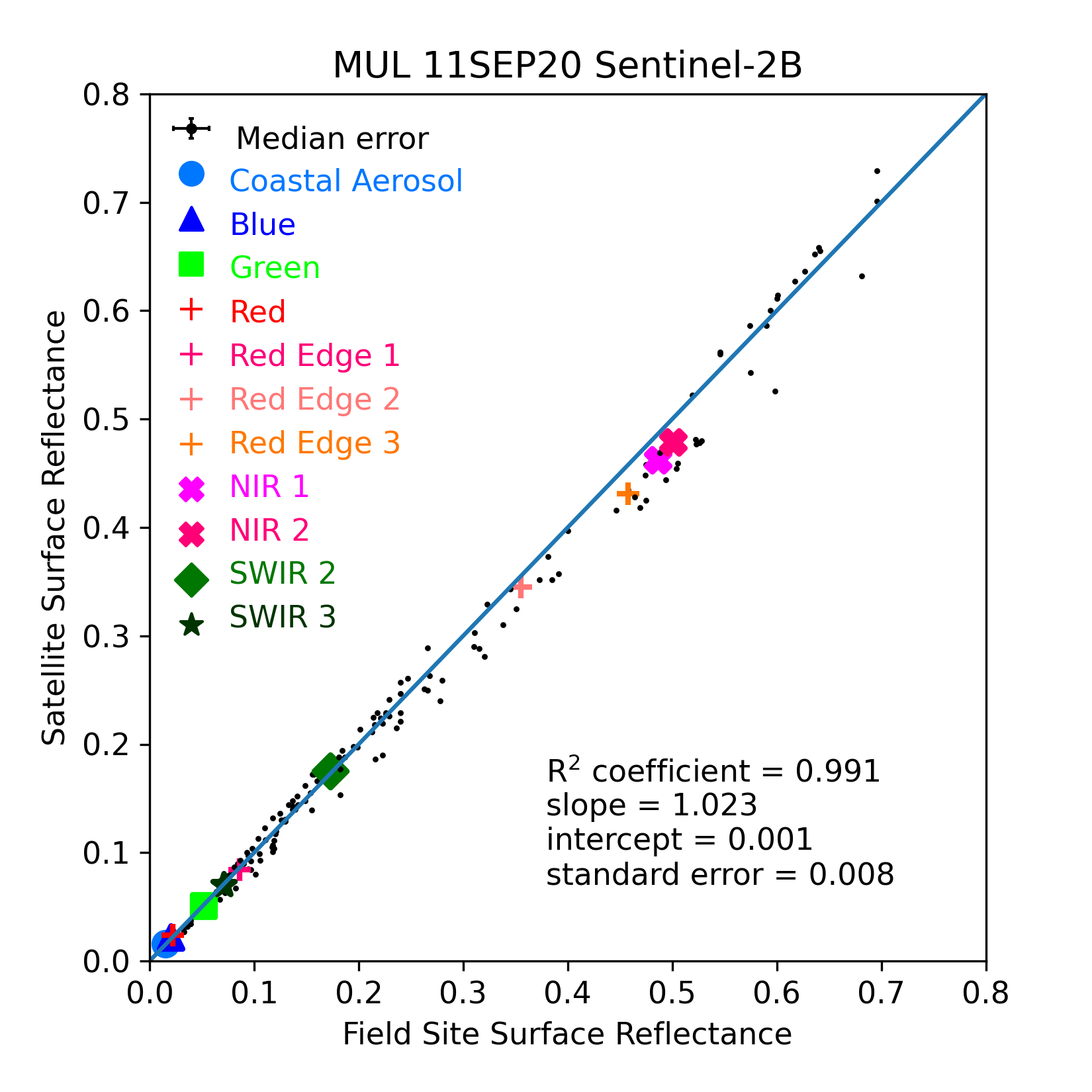 ../../../_images/OverallComparison-2020-09-11-MUL.png
