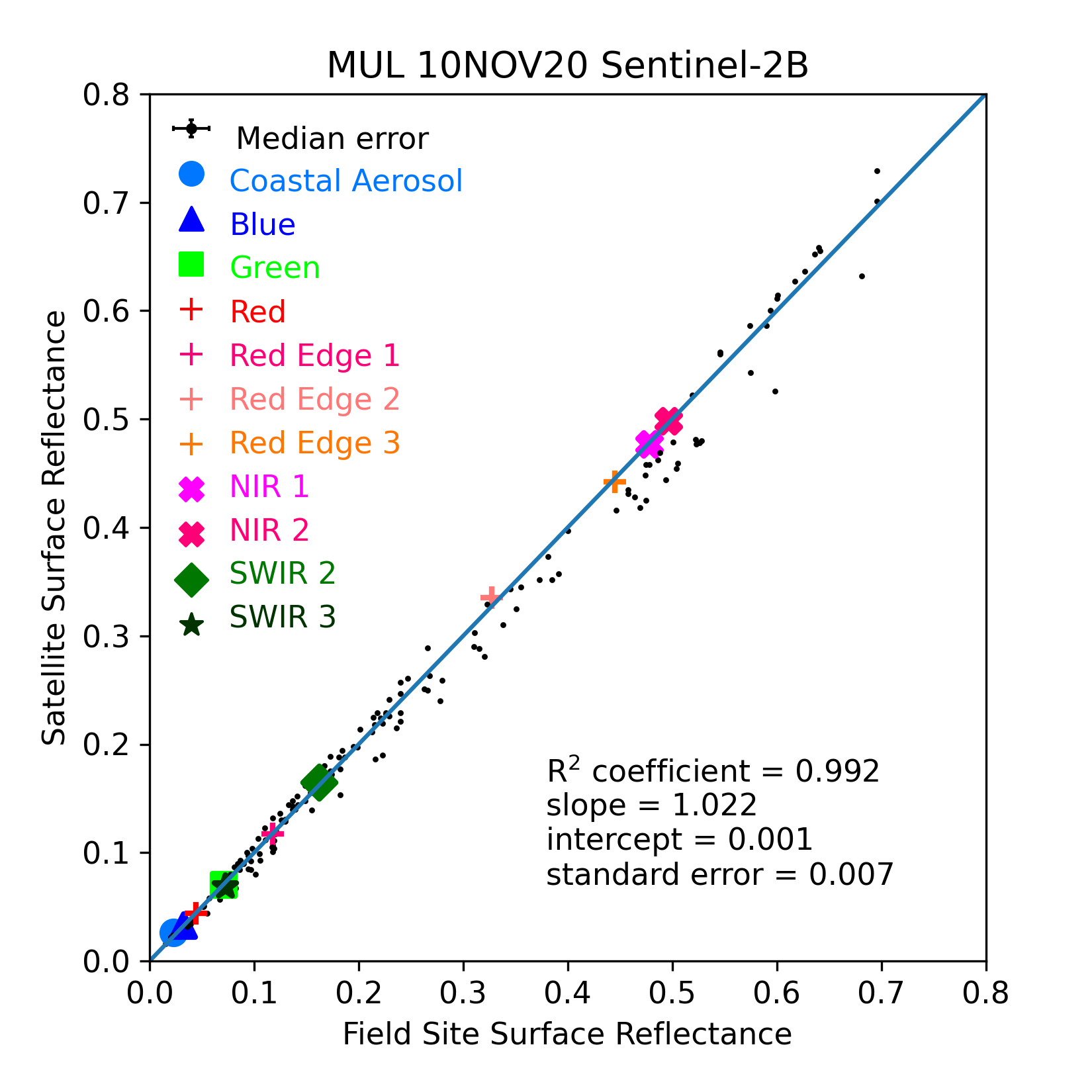 ../../../_images/OverallComparison-2020-11-10-MUL.png