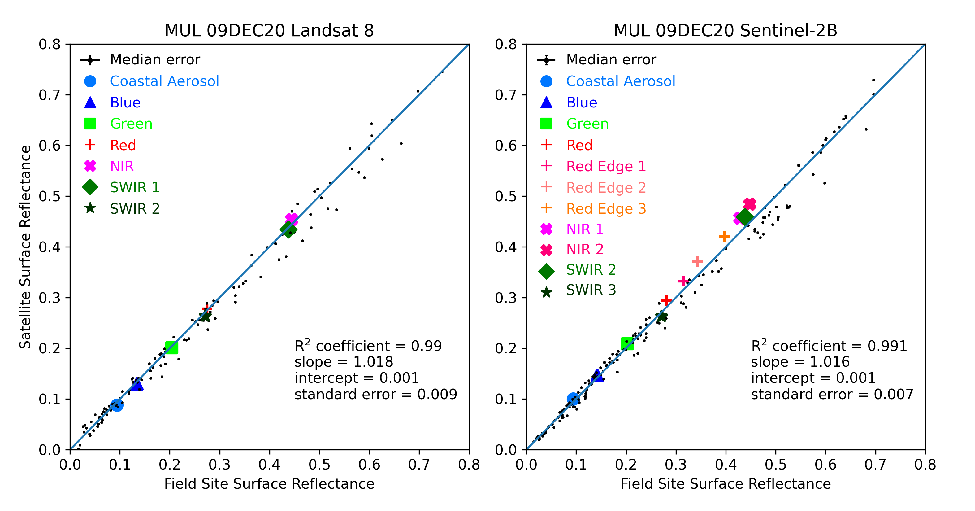 ../../../_images/OverallComparison-2020-12-09-MUL.png