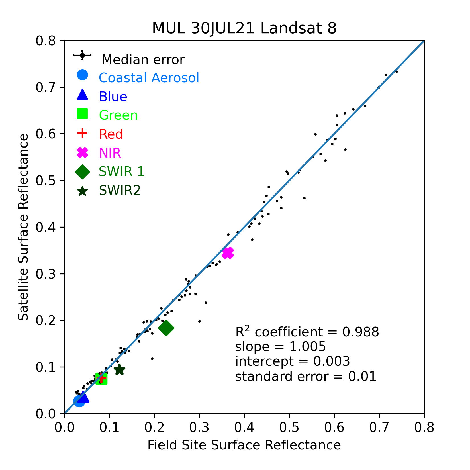 ../../../_images/OverallComparison-2021-07-30-MUL.png