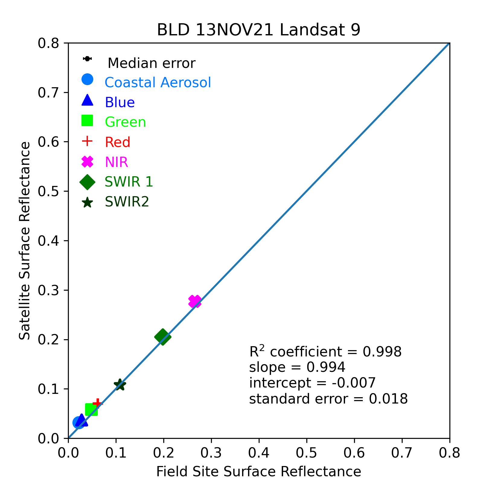 ../../../_images/OverallComparison-2021-11-13-BLD.png