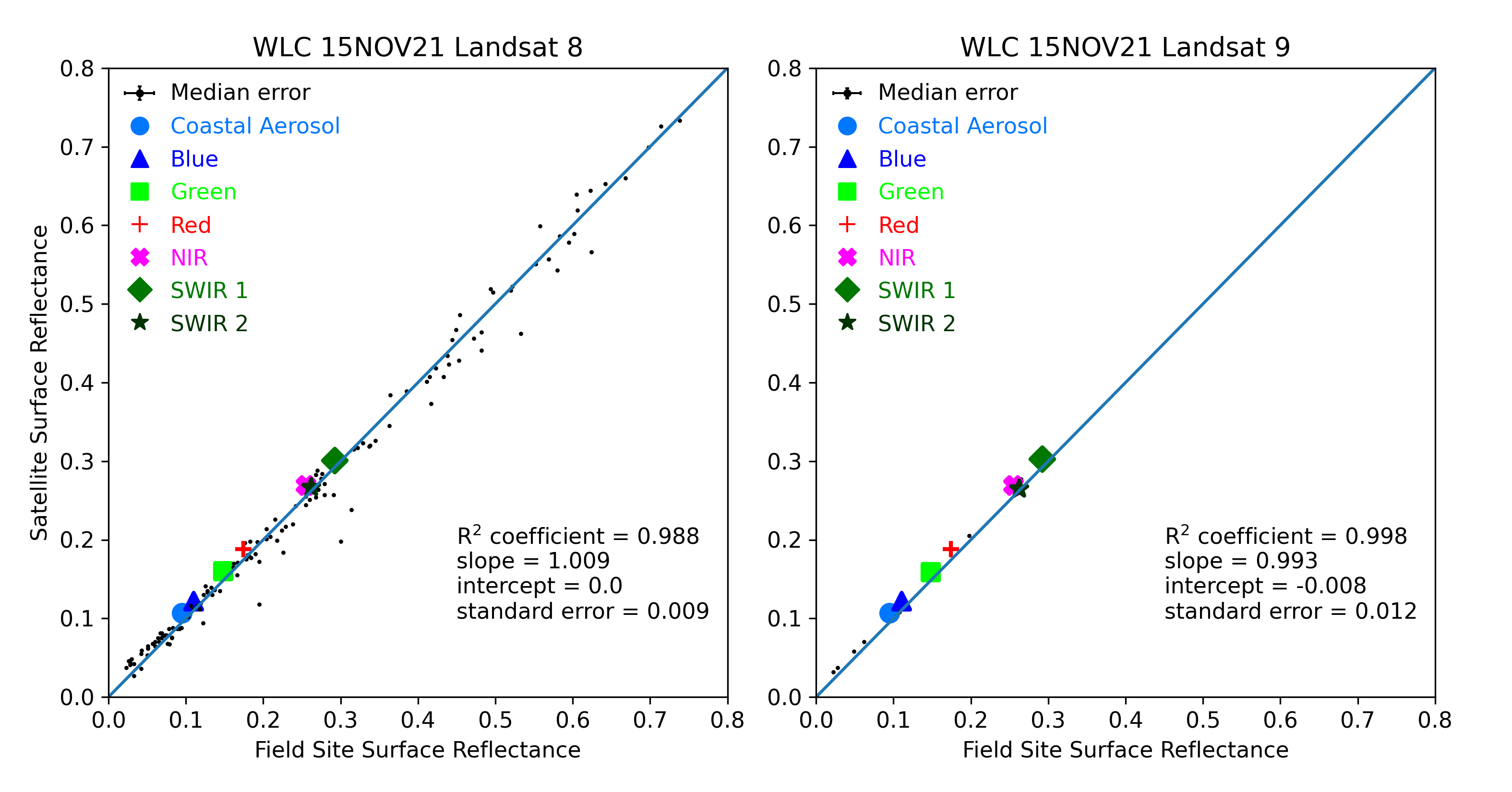 ../../../_images/OverallComparison-2021-11-15-WLC.png