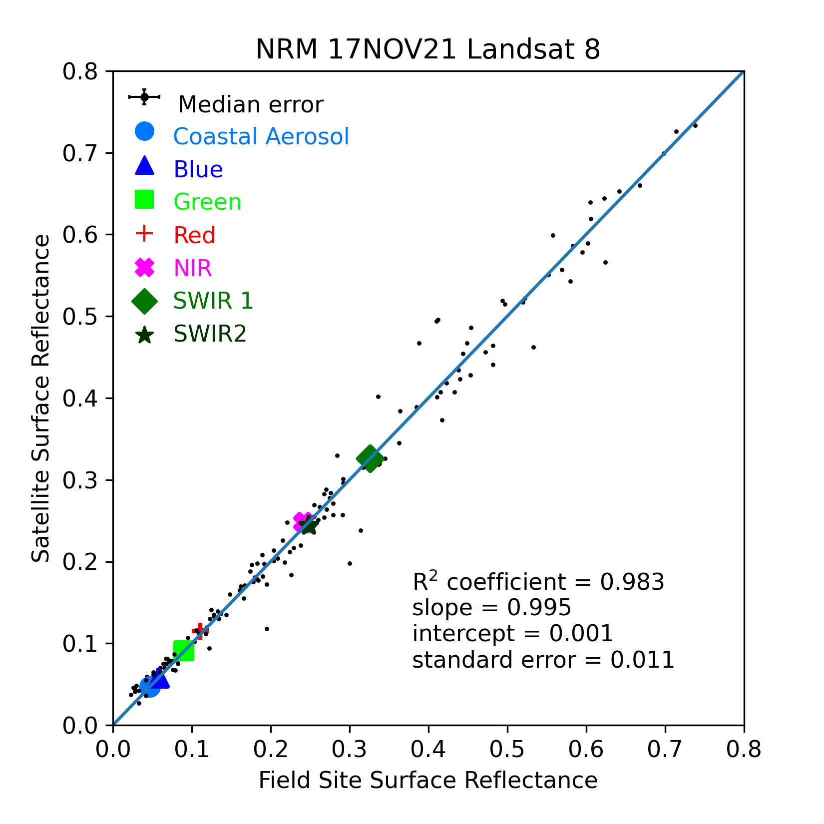 ../../../_images/OverallComparison-2021-11-17-NRM.png