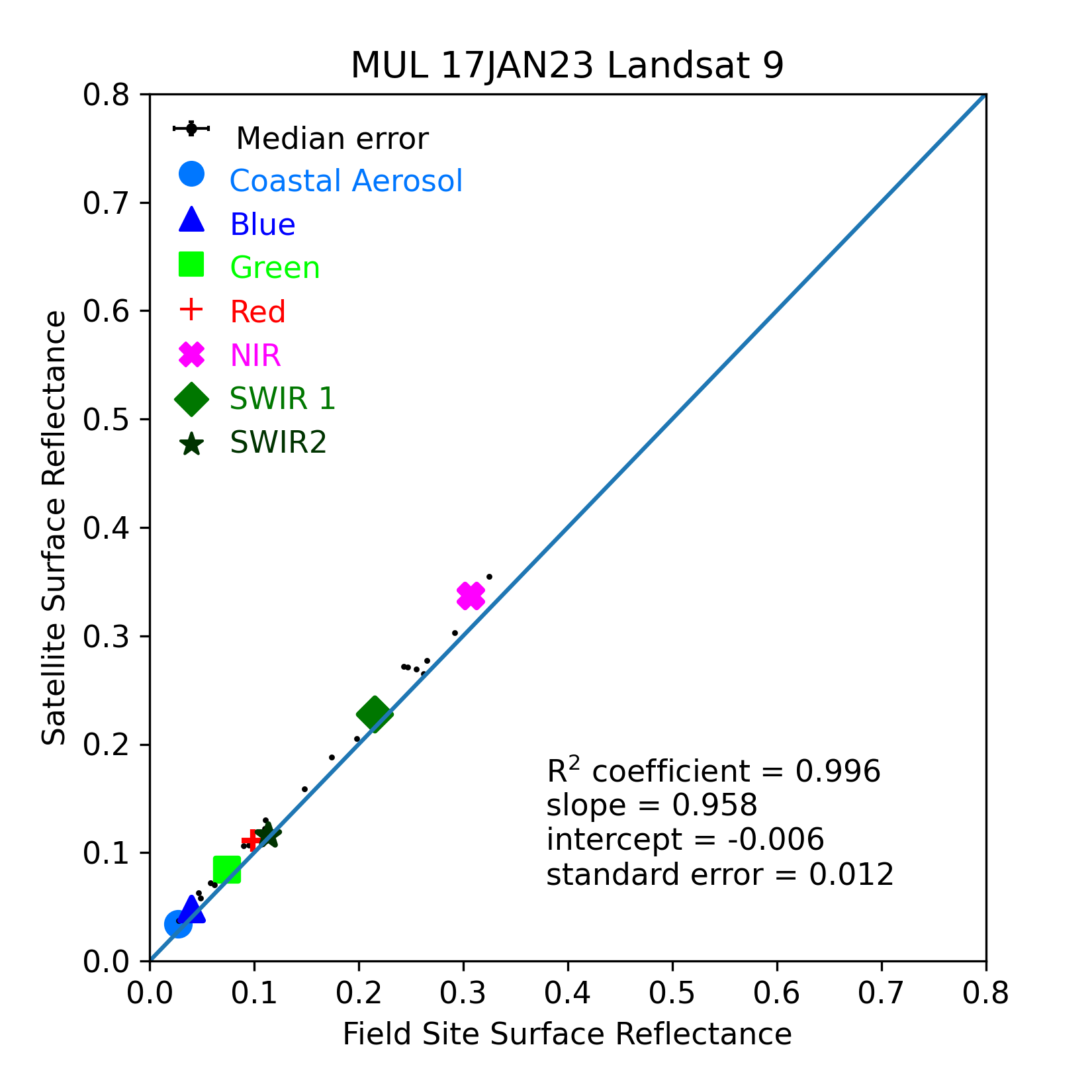 ../../../_images/OverallComparison-2023-01-17-MUL.png