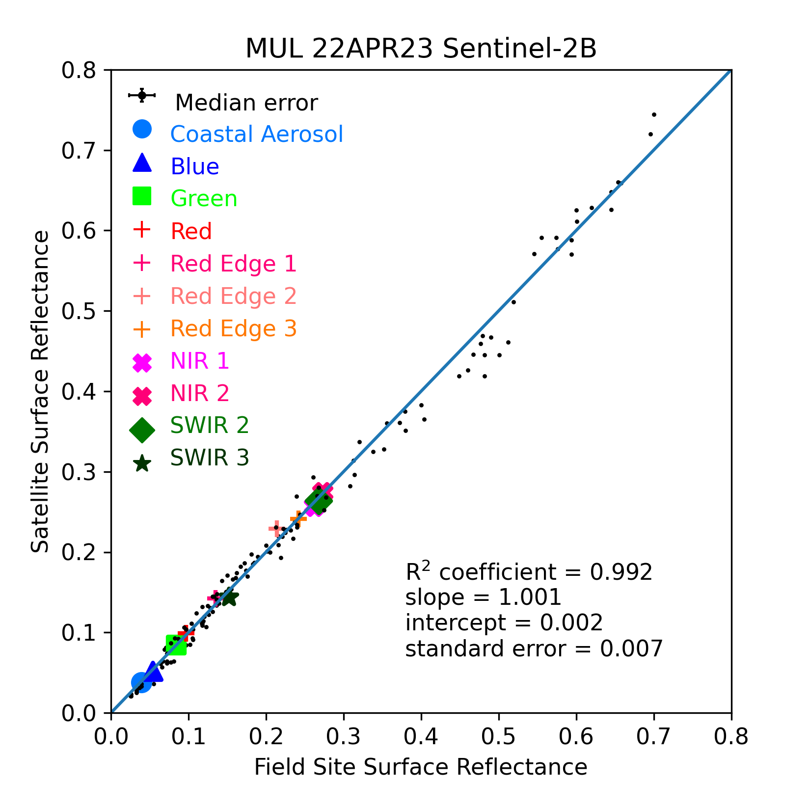 ../../../_images/OverallComparison-2023-04-22-MUL.png