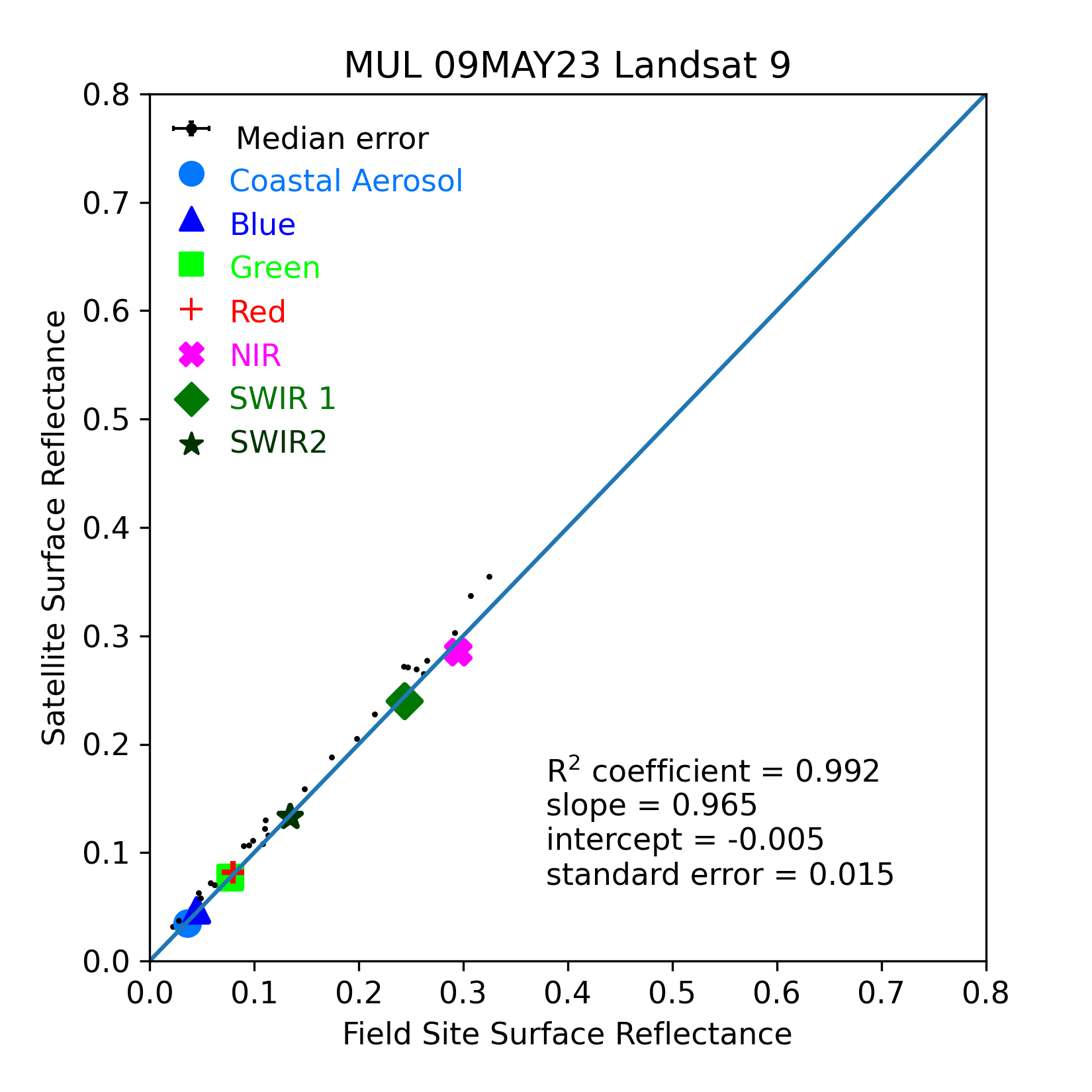 ../../../_images/OverallComparison-2023-05-09-MUL.png