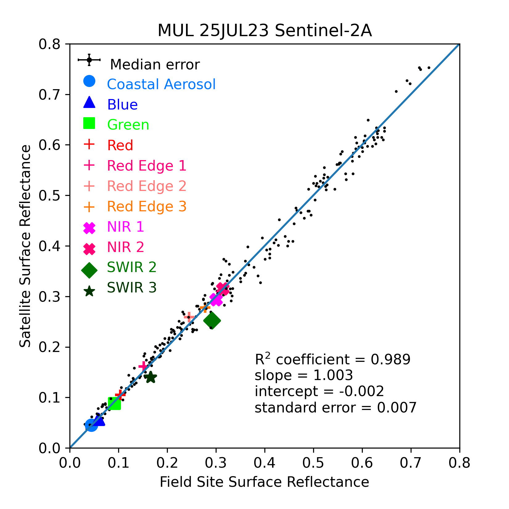 ../../../_images/OverallComparison-2023-07-25-MUL.png