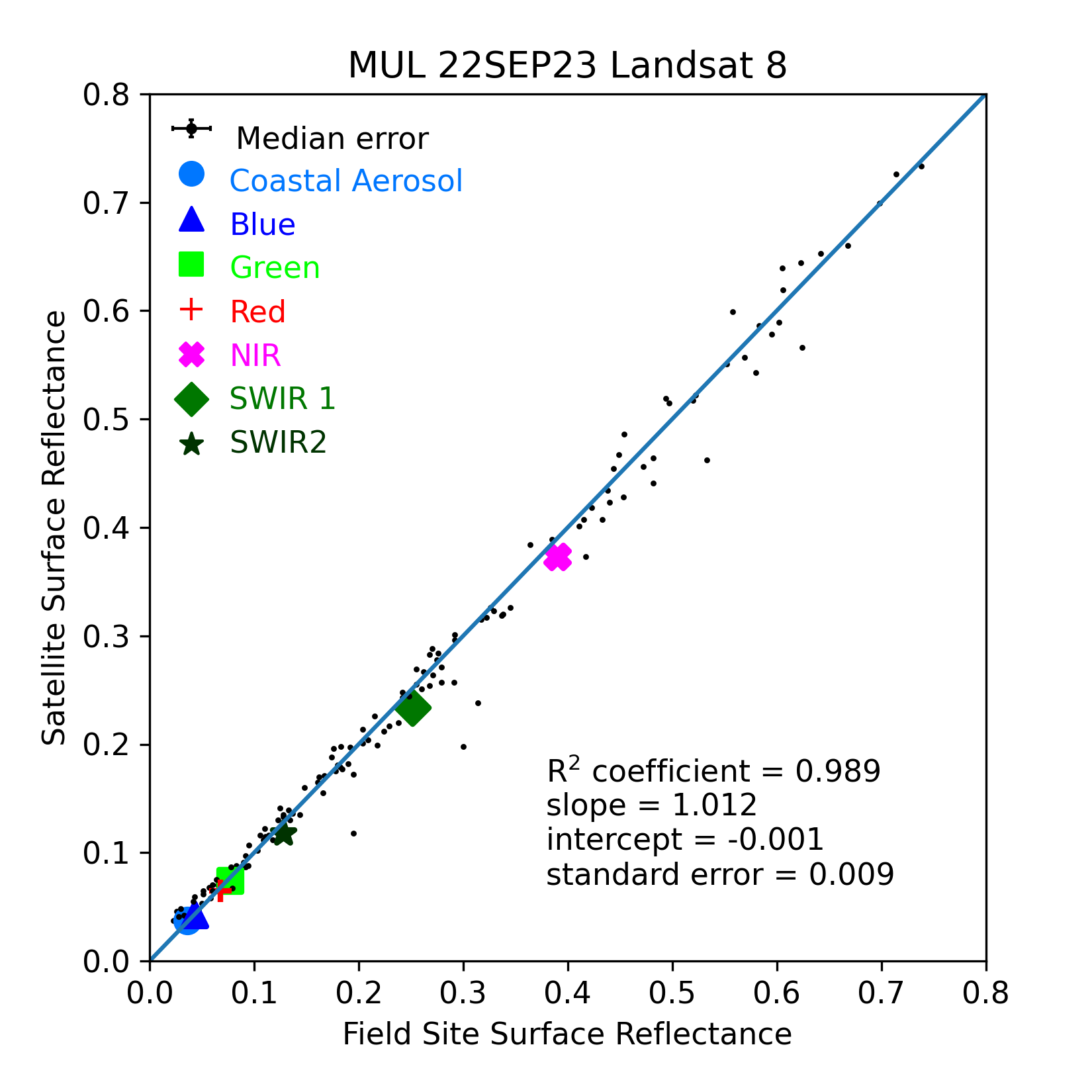 ../../../_images/OverallComparison-2023-09-22-MUL.png