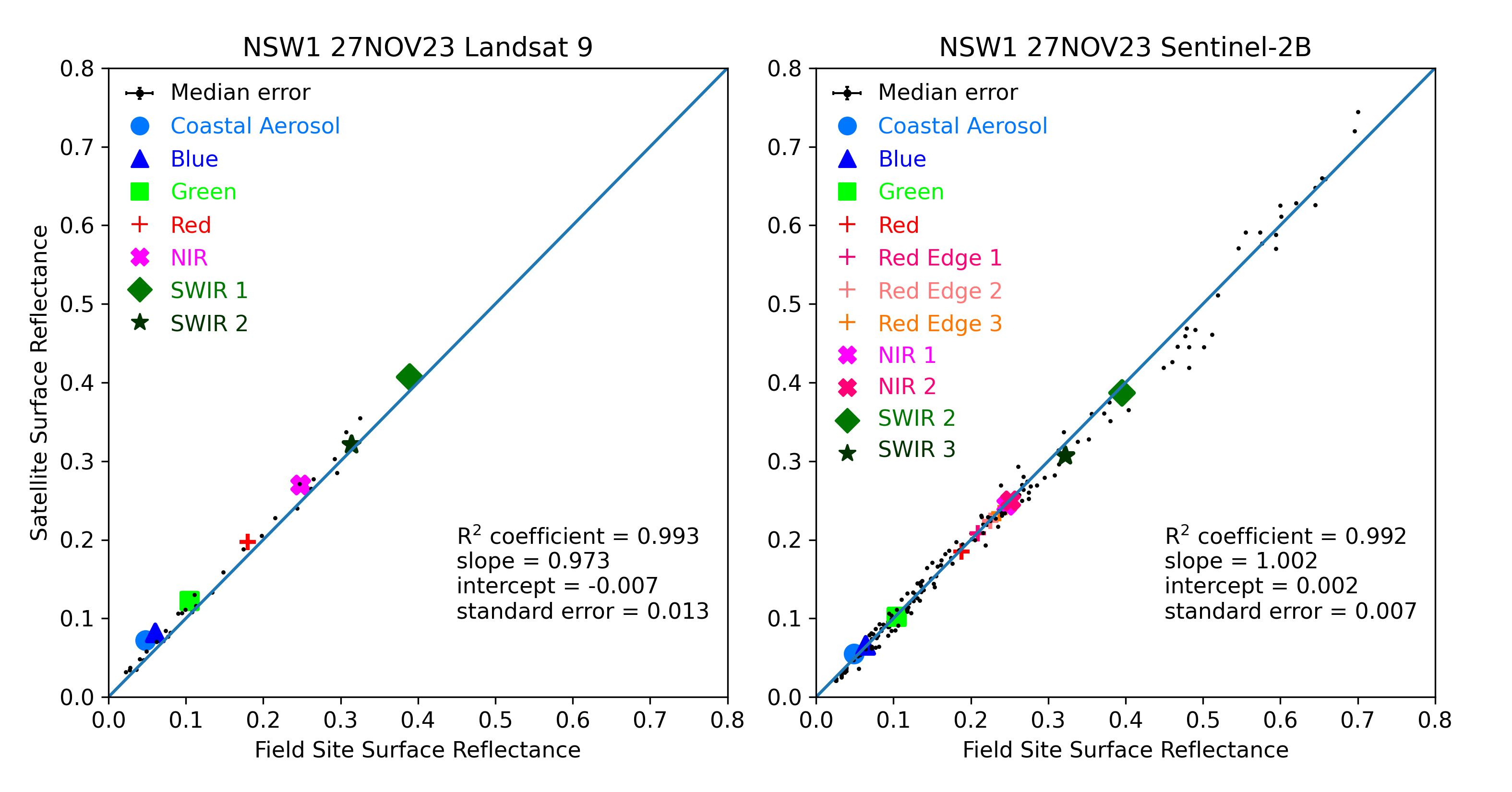 ../../../_images/OverallComparison-2023-11-27-NSW1.png