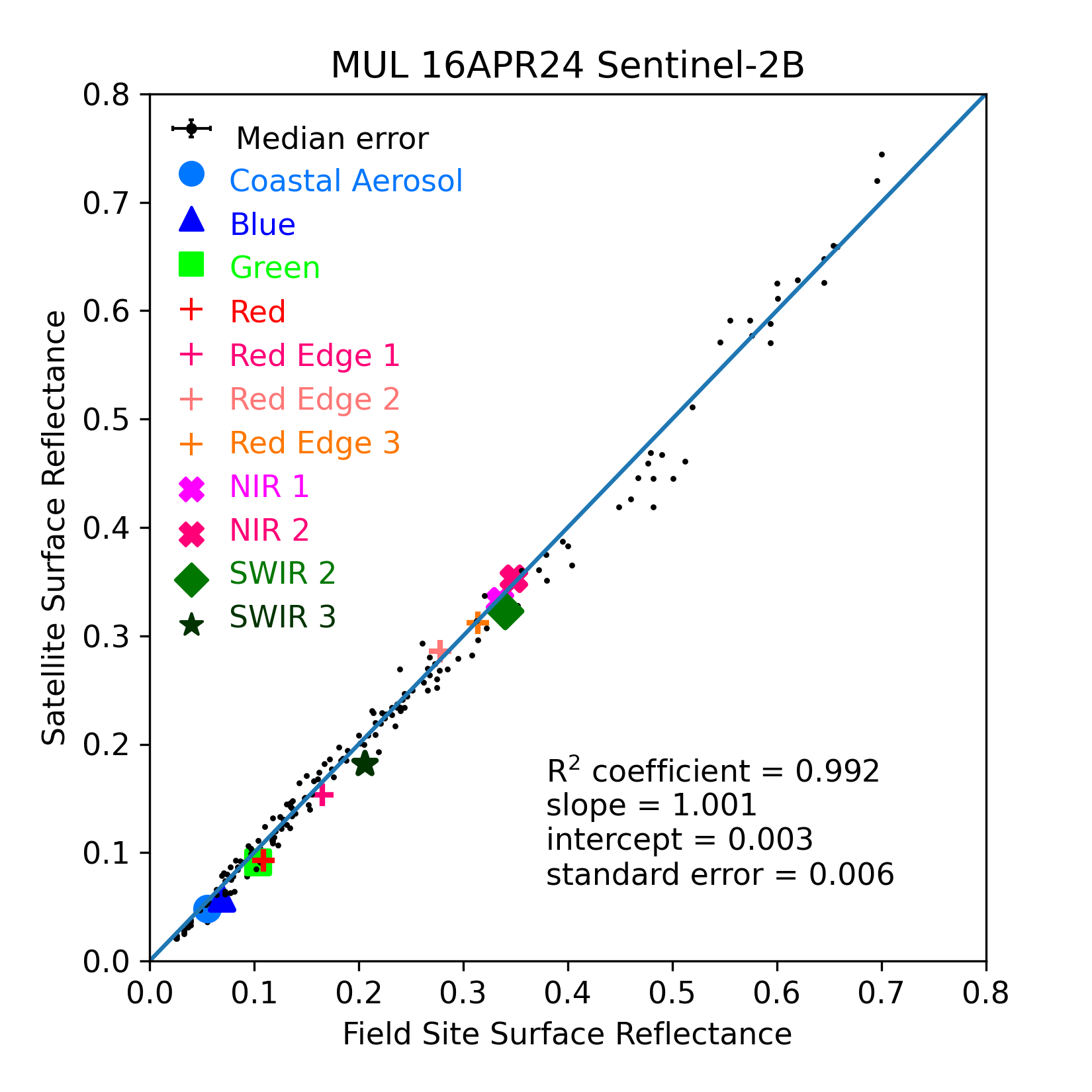 ../../../_images/OverallComparison-2024-04-16-MUL.png