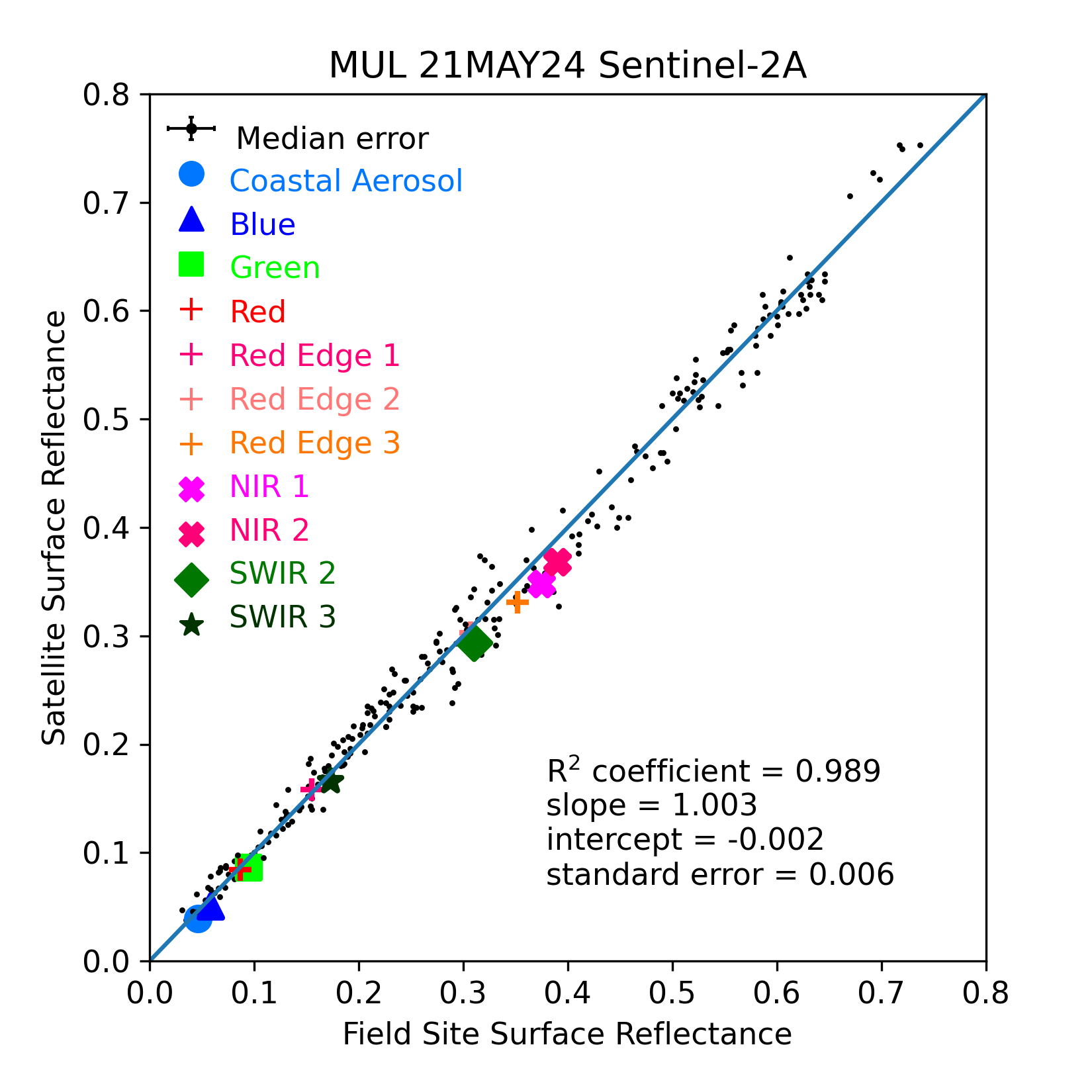 ../../../_images/OverallComparison-2024-05-21-MUL.png