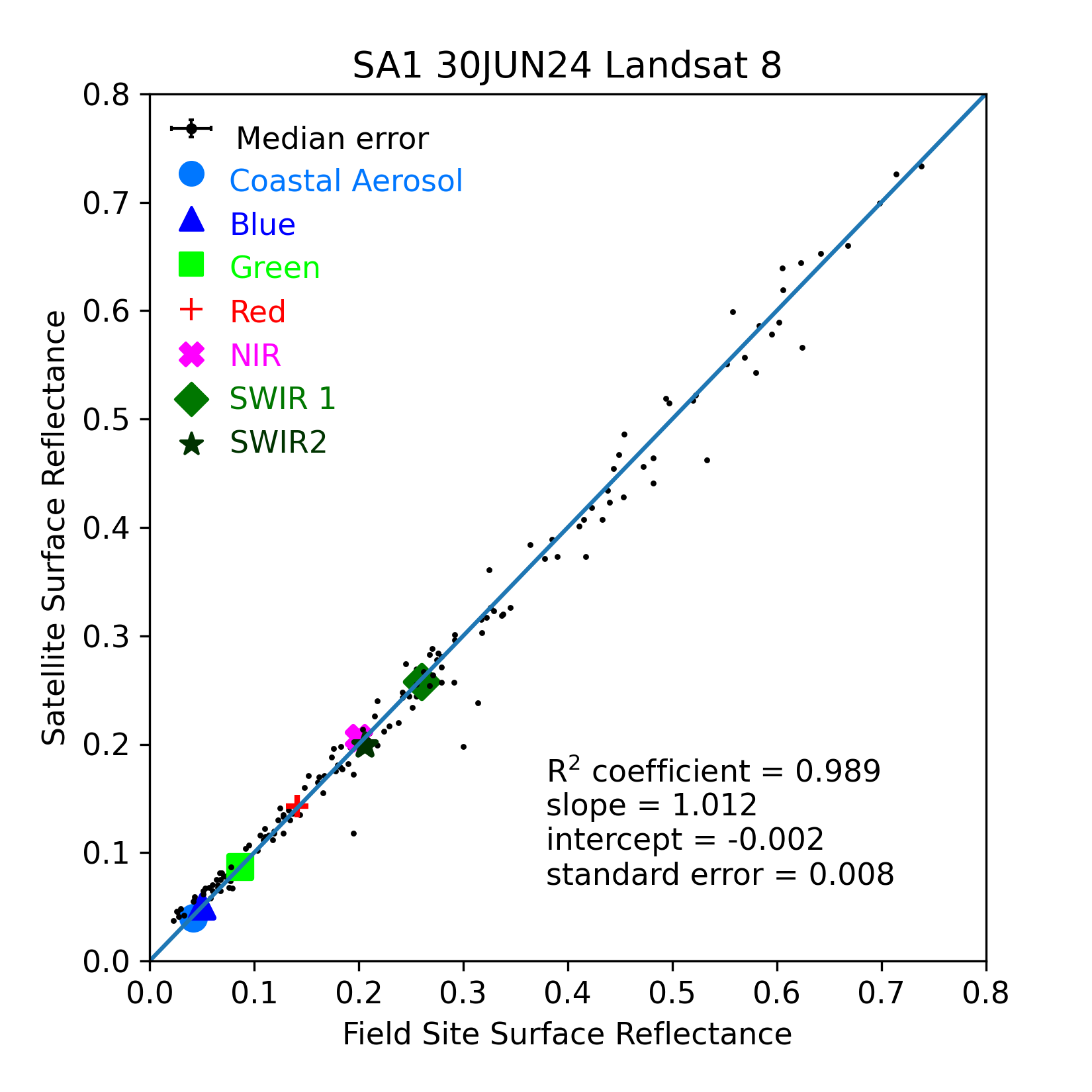 ../../../_images/OverallComparison-2024-06-30-SA1.png