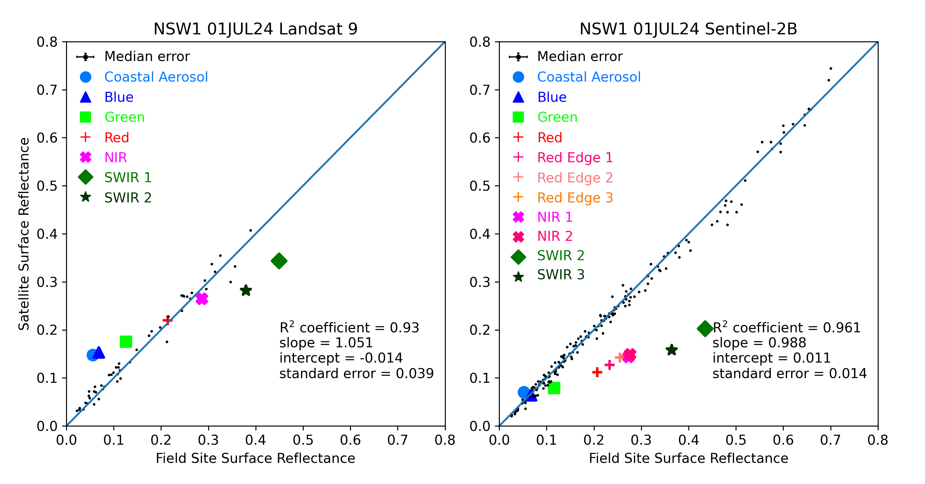 ../../../_images/OverallComparison-2024-07-01-NSW1.png