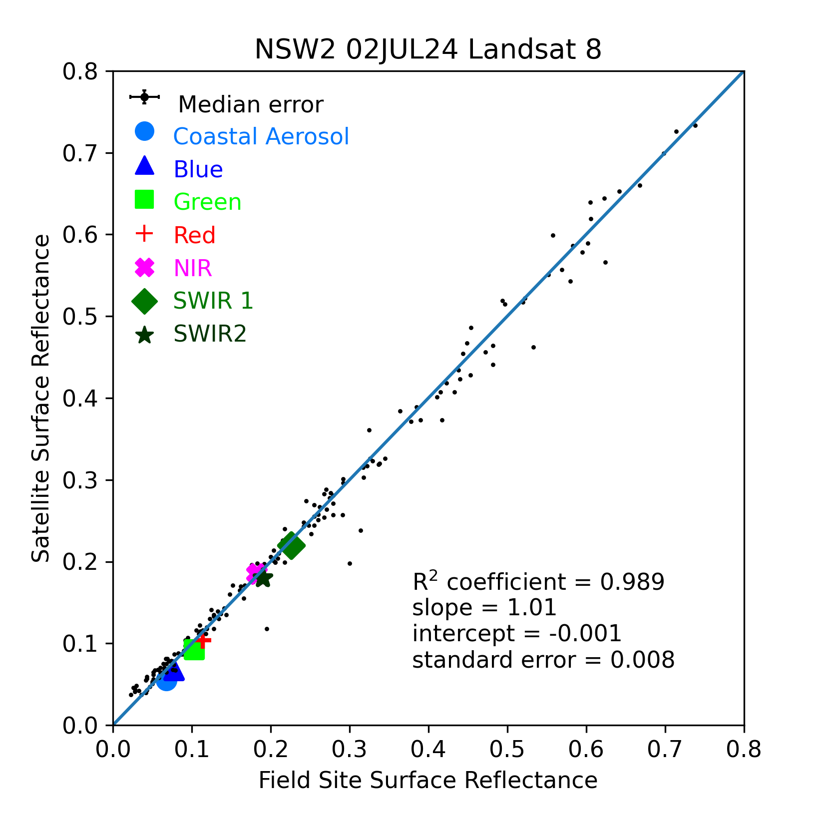 ../../../_images/OverallComparison-2024-07-02-NSW2.png