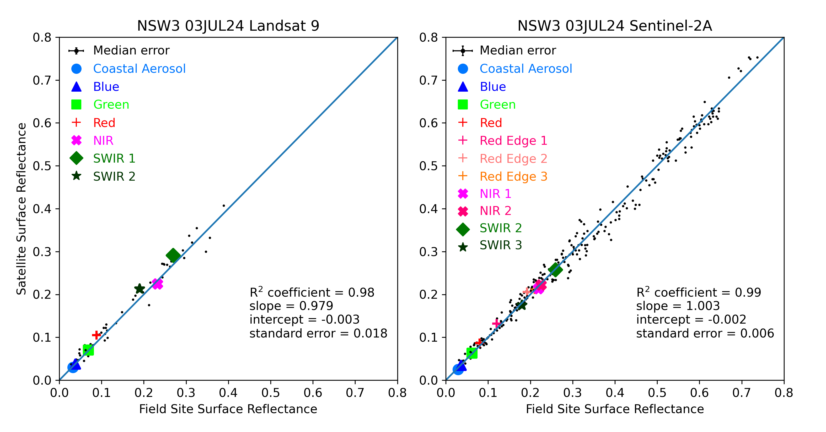 ../../../_images/OverallComparison-2024-07-03-NSW3.png