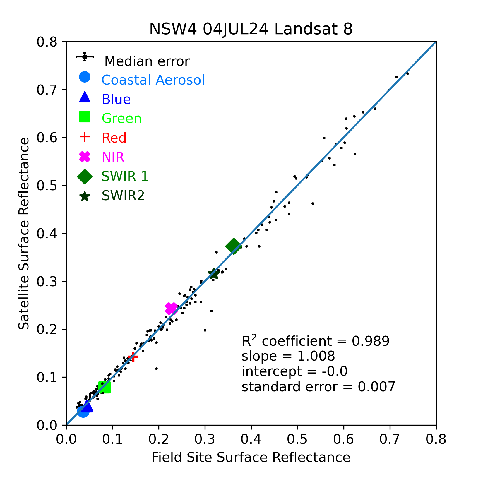 ../../../_images/OverallComparison-2024-07-04-NSW4.png